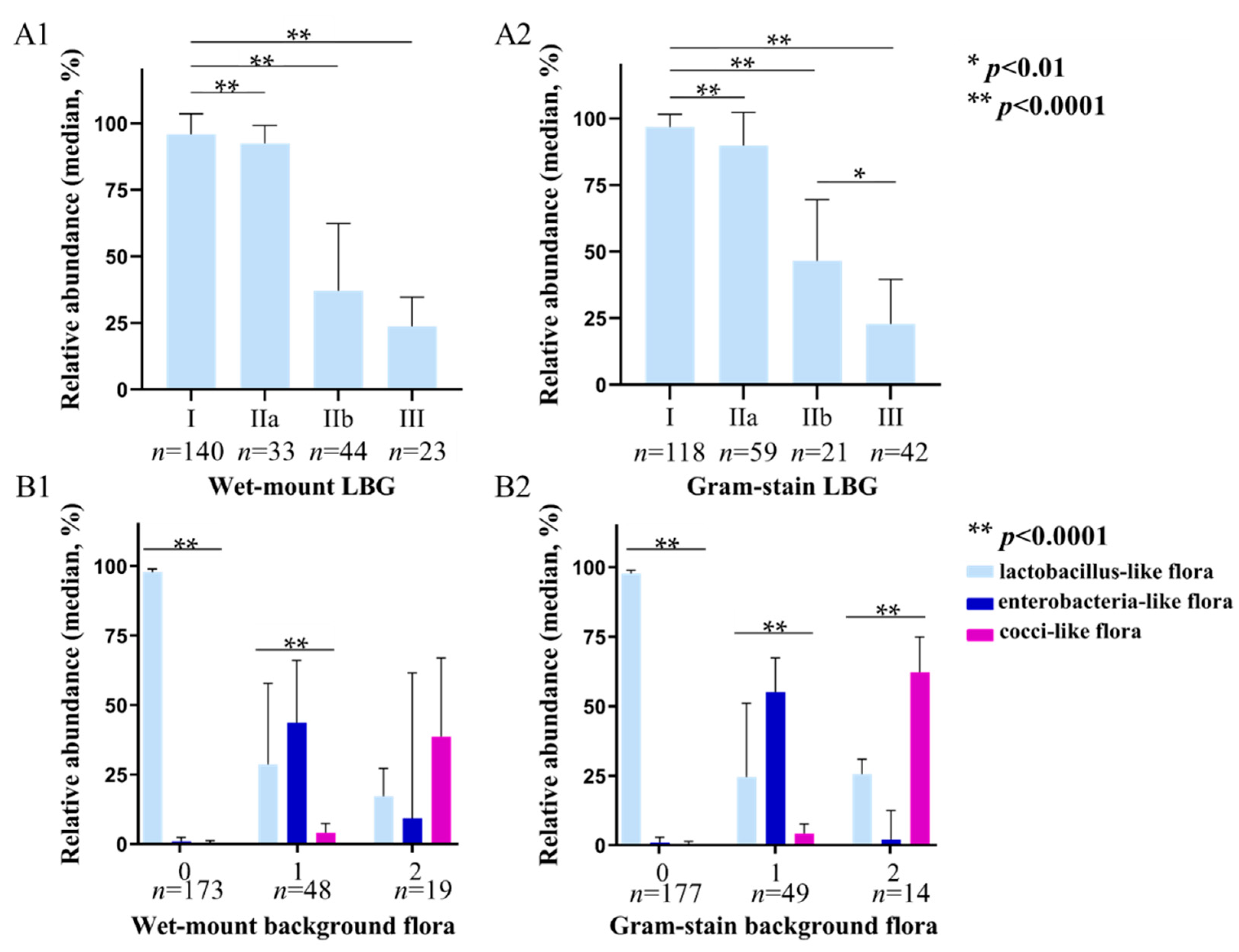 Diagnostics 12 00185 g002 Diagnostics 12 00185 g002