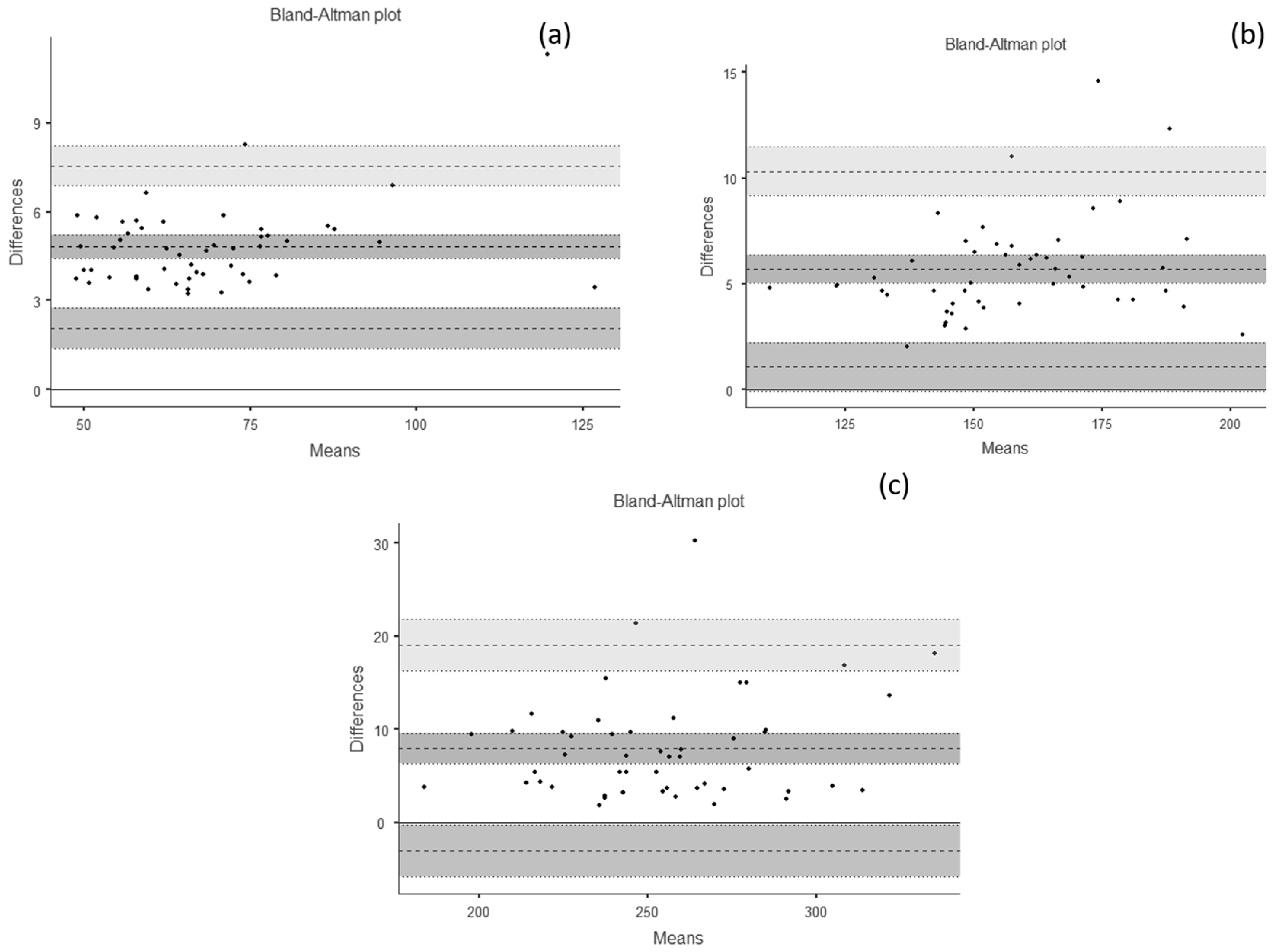 Diagnostics 12 00186 g003