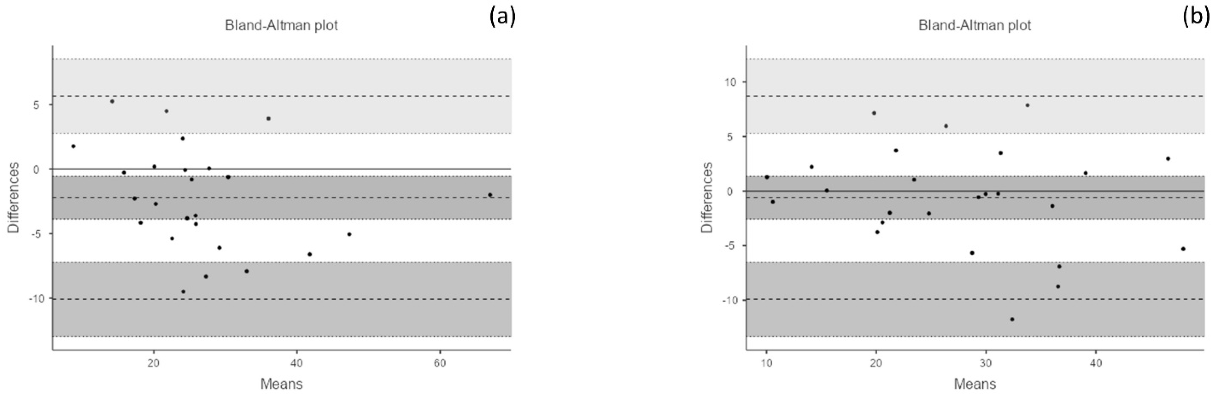 Diagnostics 12 00186 g004