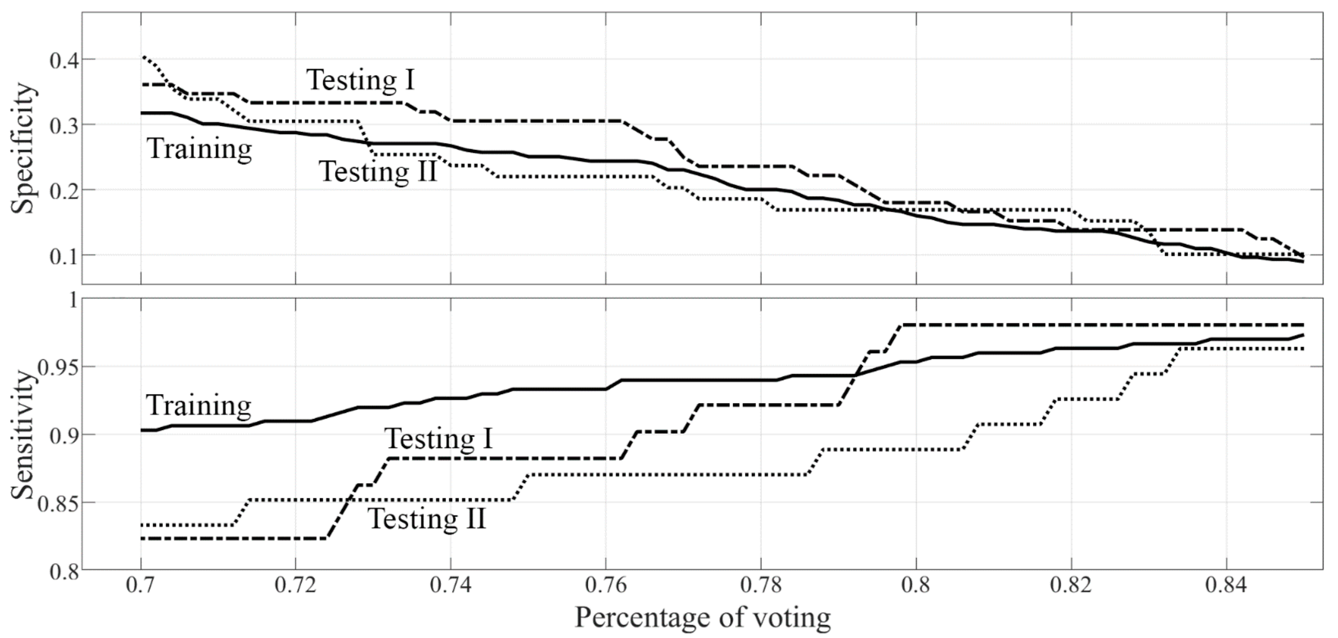 Diagnostics 12 00187 g001