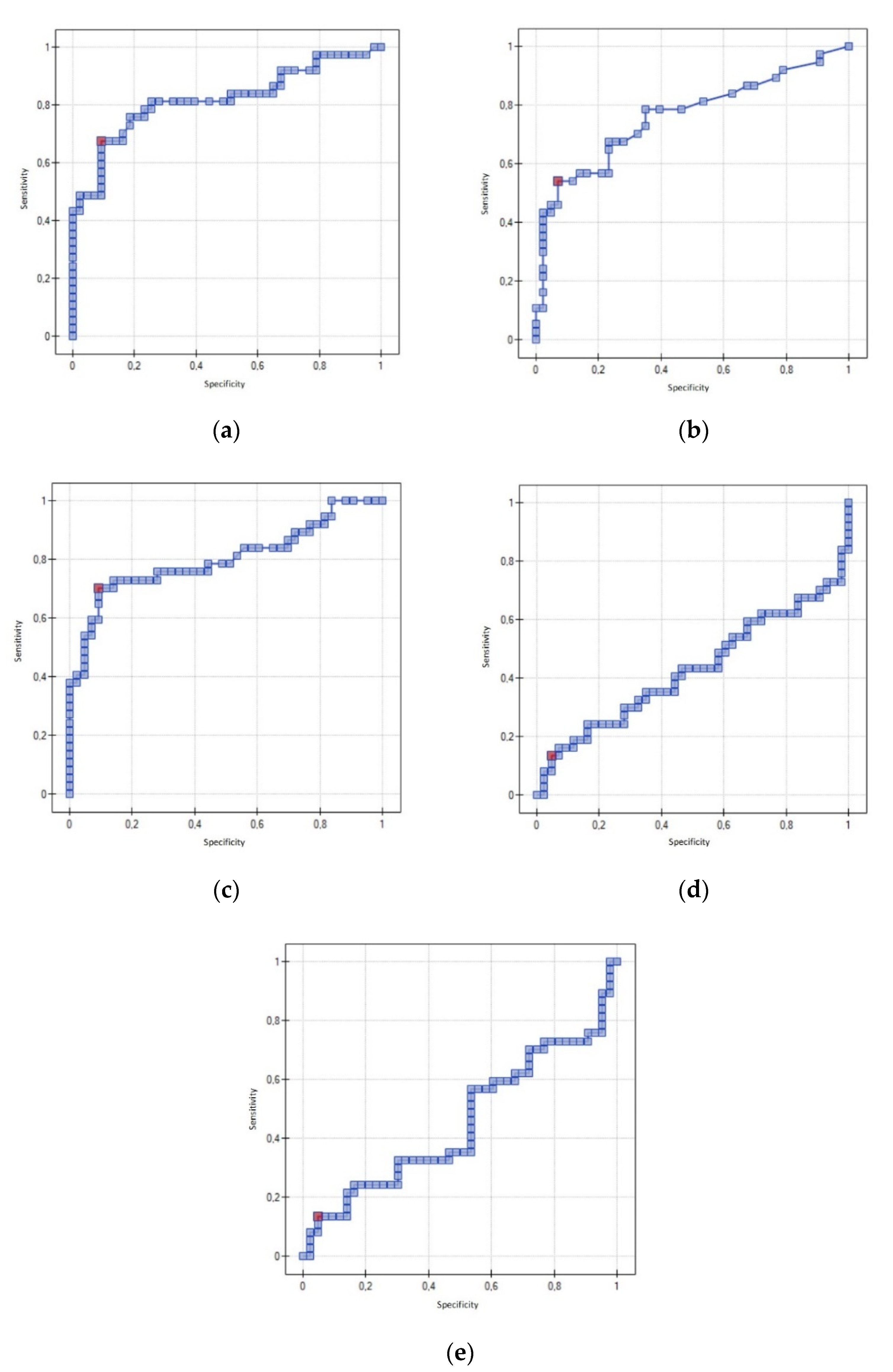 Diagnostics 12 00189 g001 550