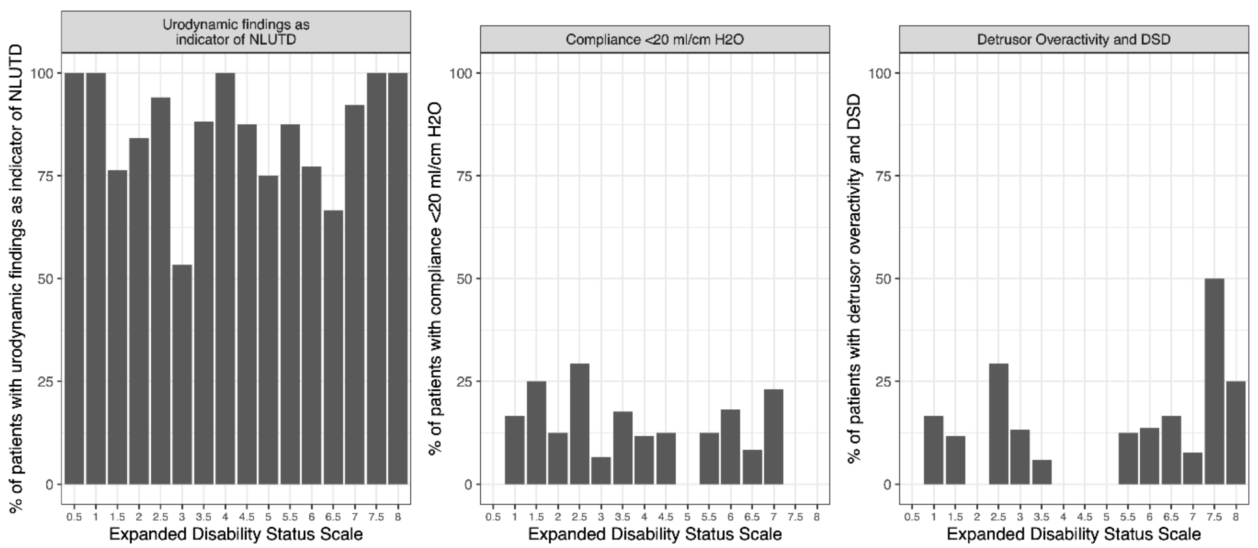 Diagnostics 12 00191 g001 550