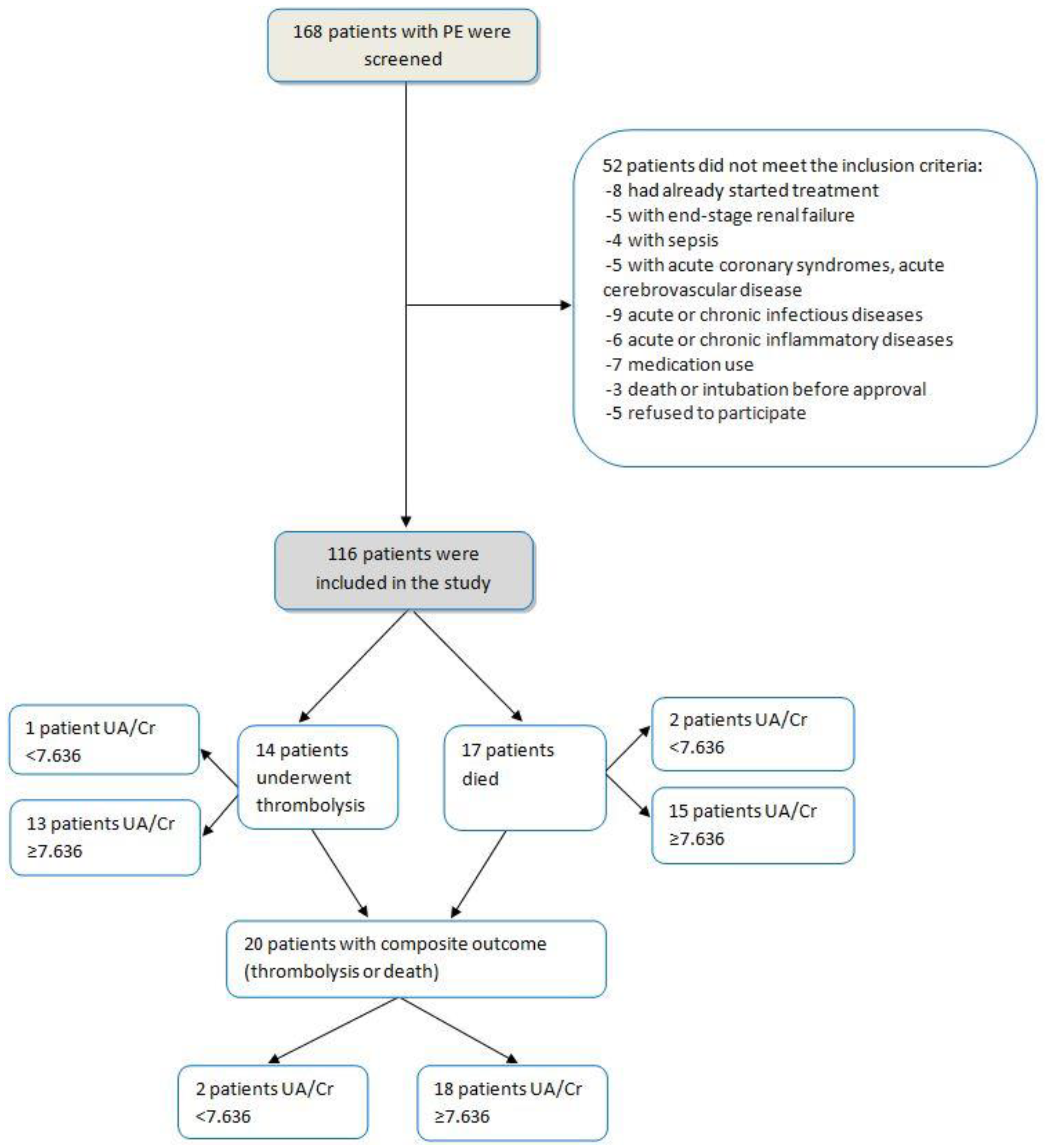 Diagnostics 12 00193 g001