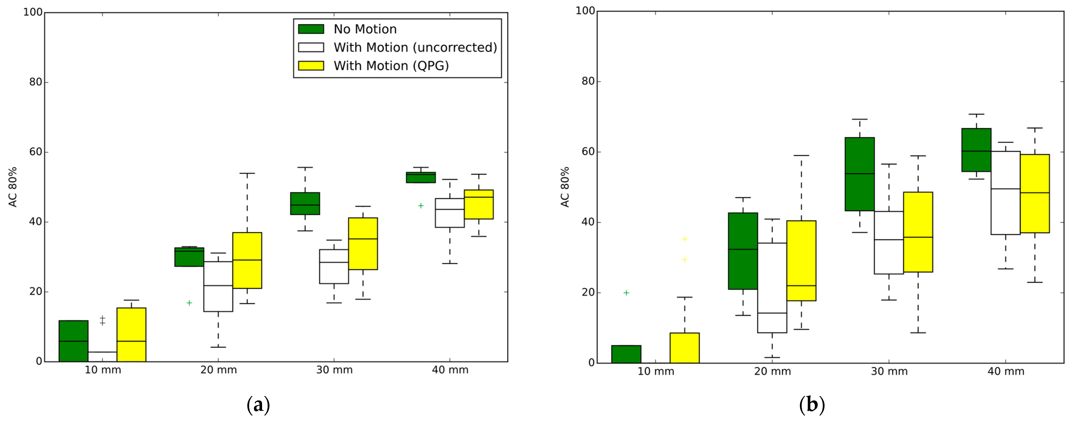 Diagnostics 12 00194 g005