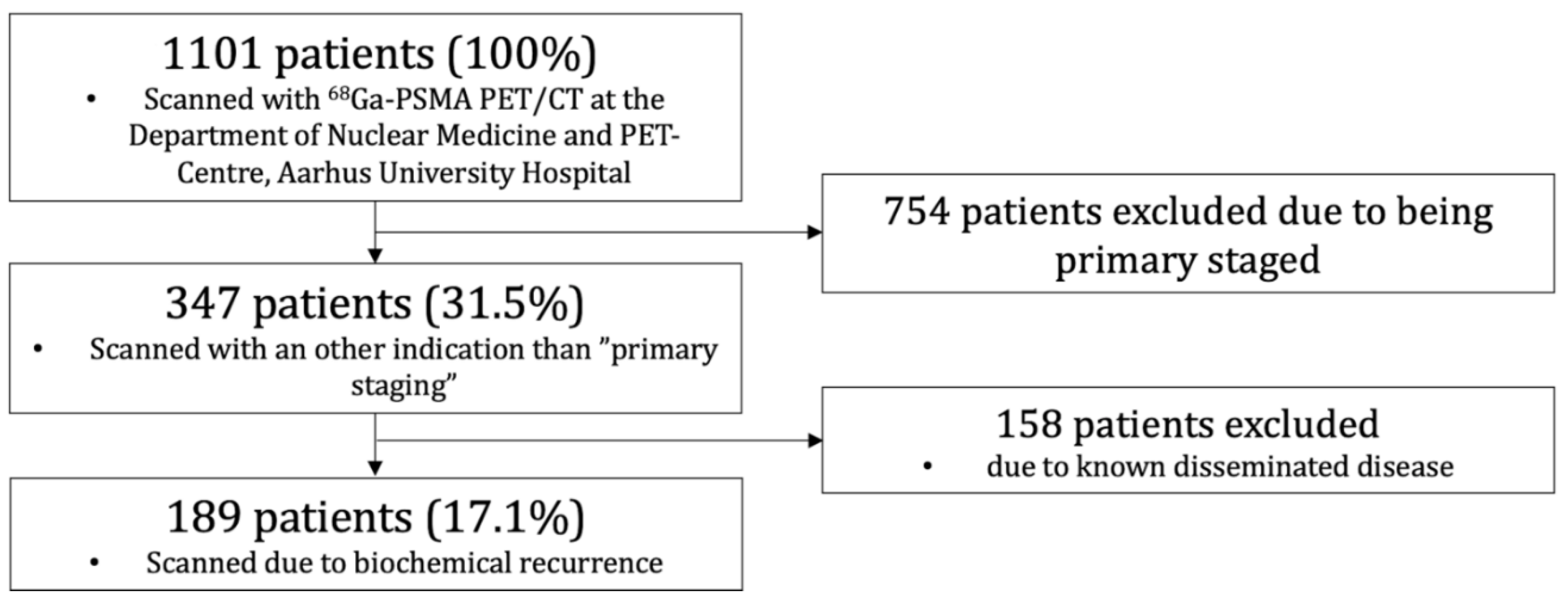 Diagnostics 12 00195 g001 550