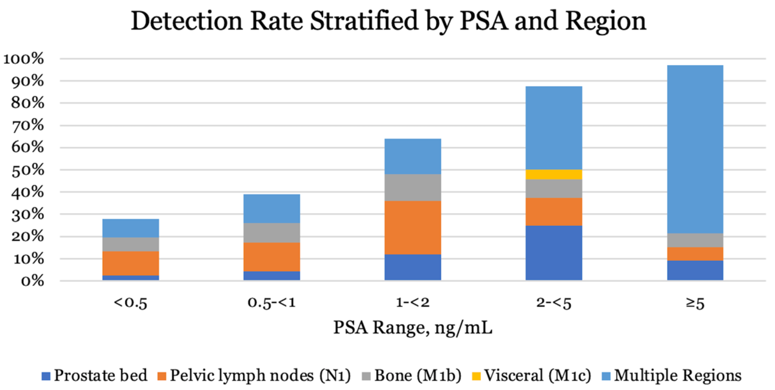 Diagnostics 12 00195 g002 550