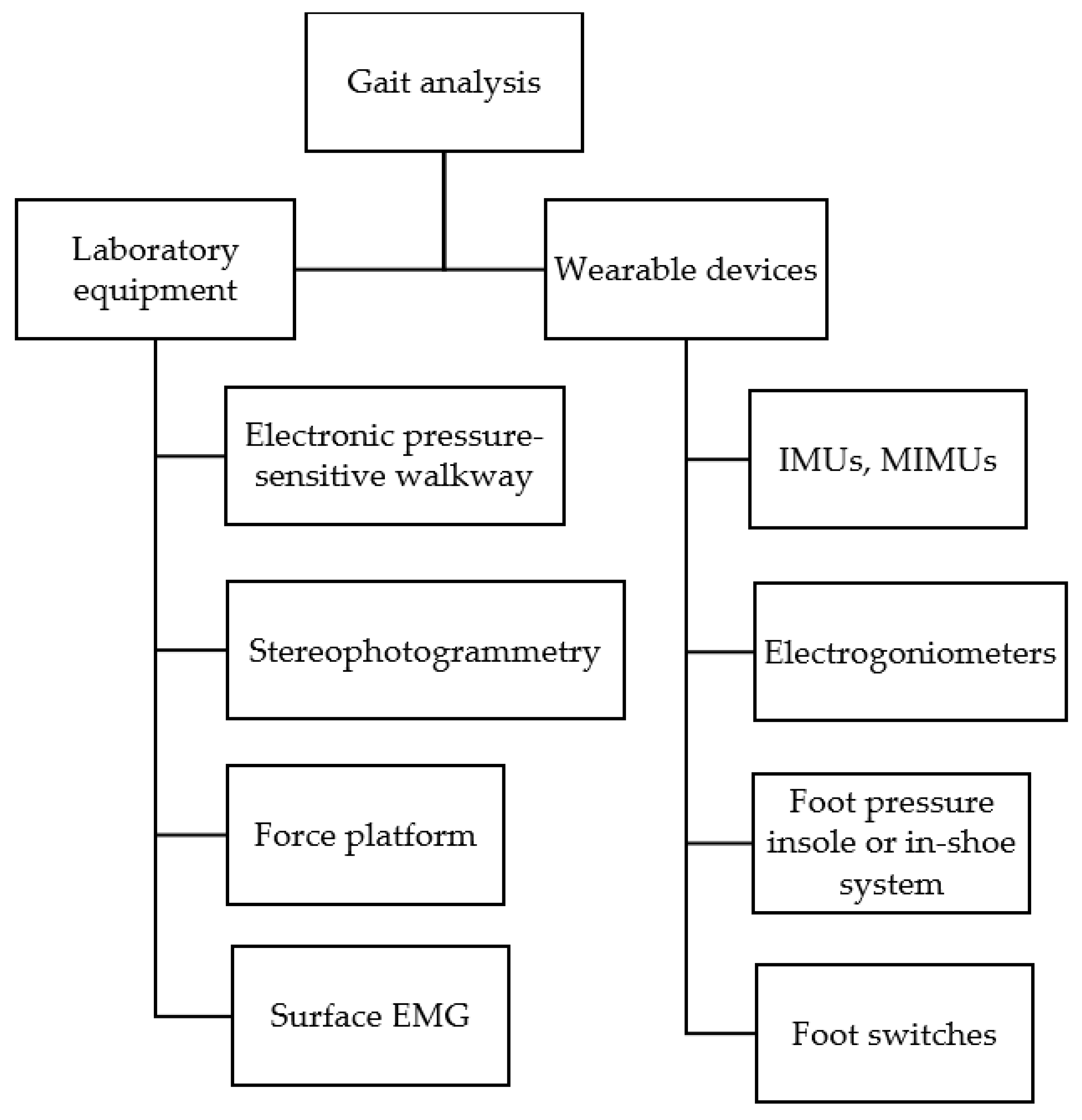 Diagnostics 12 00199 g001