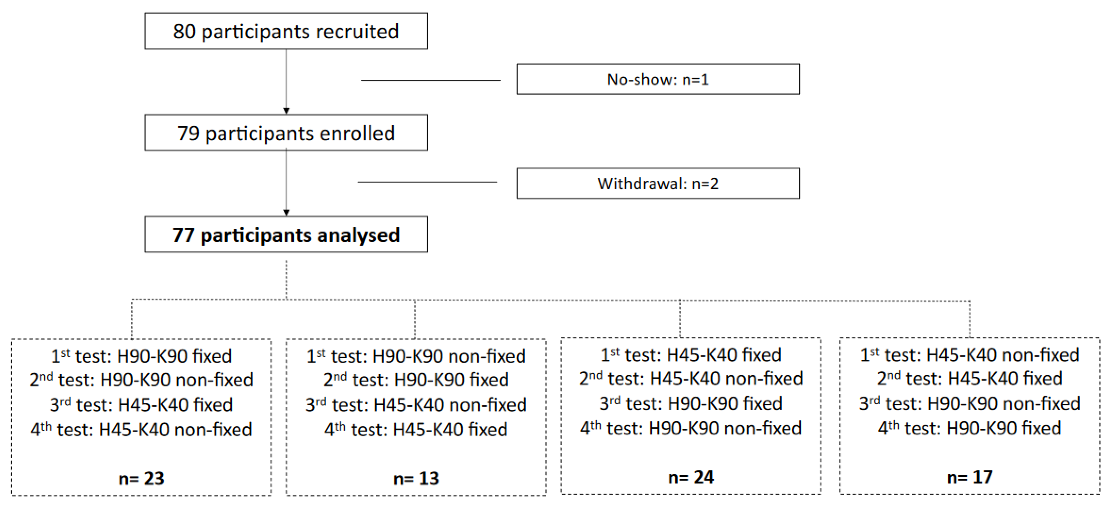 Diagnostics 12 00202 g002 550