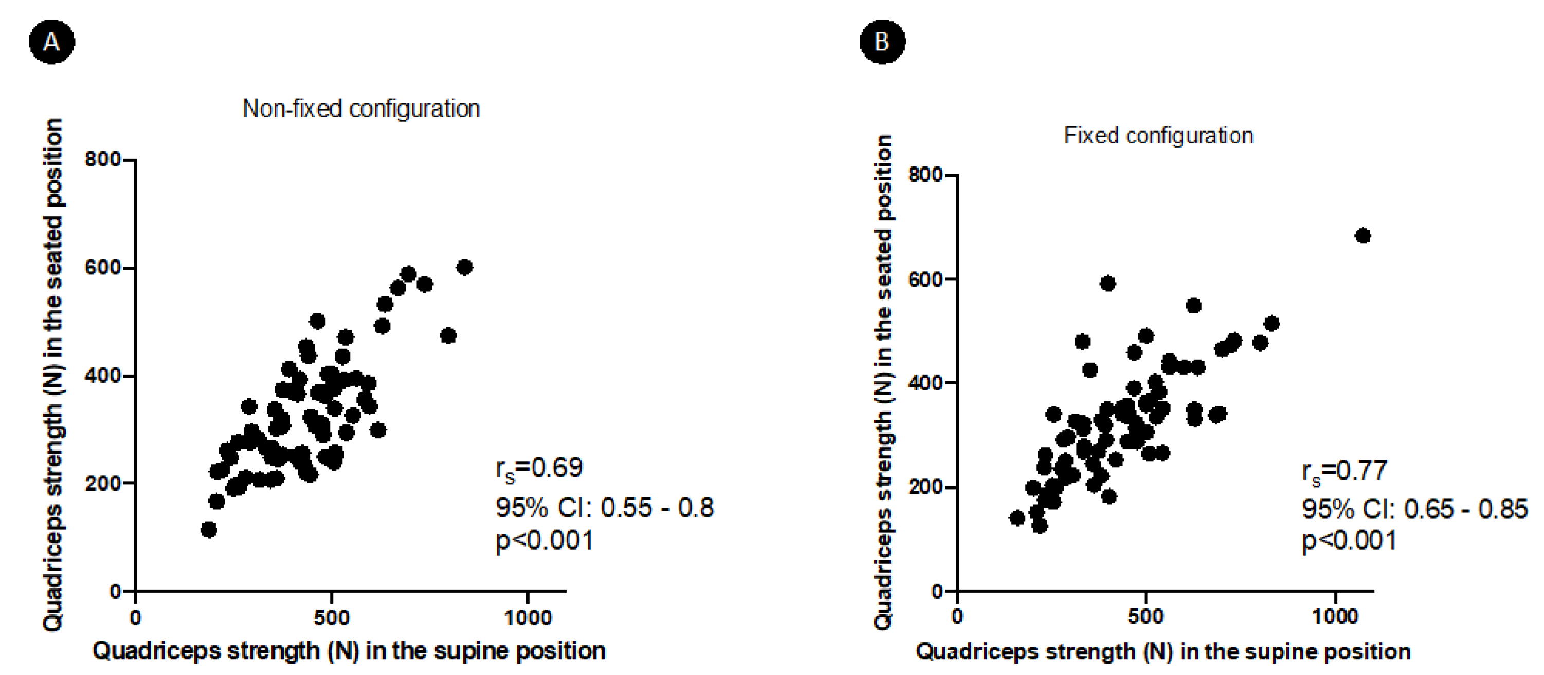 Diagnostics 12 00202 g003 550