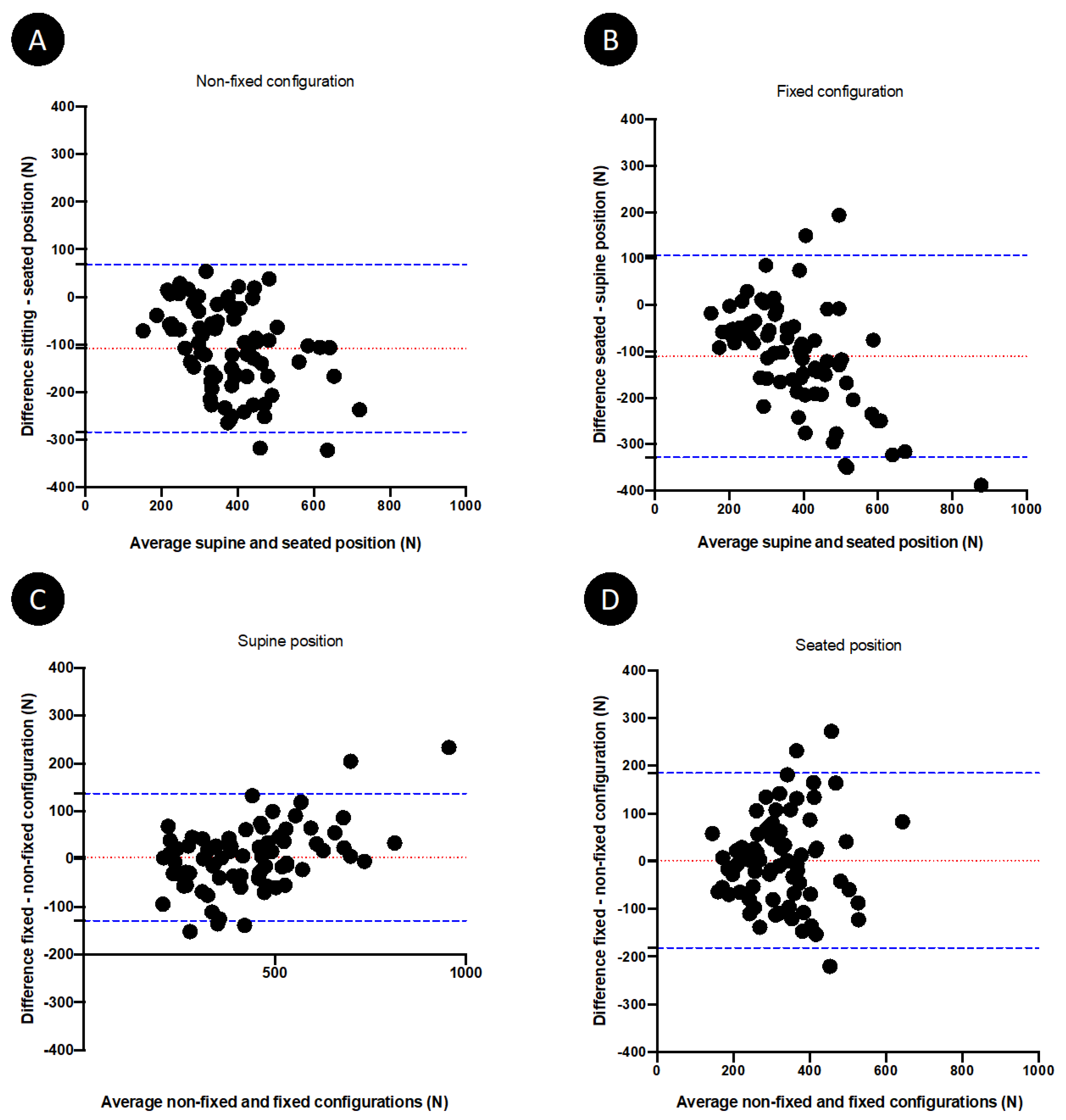 Diagnostics 12 00202 g004 550