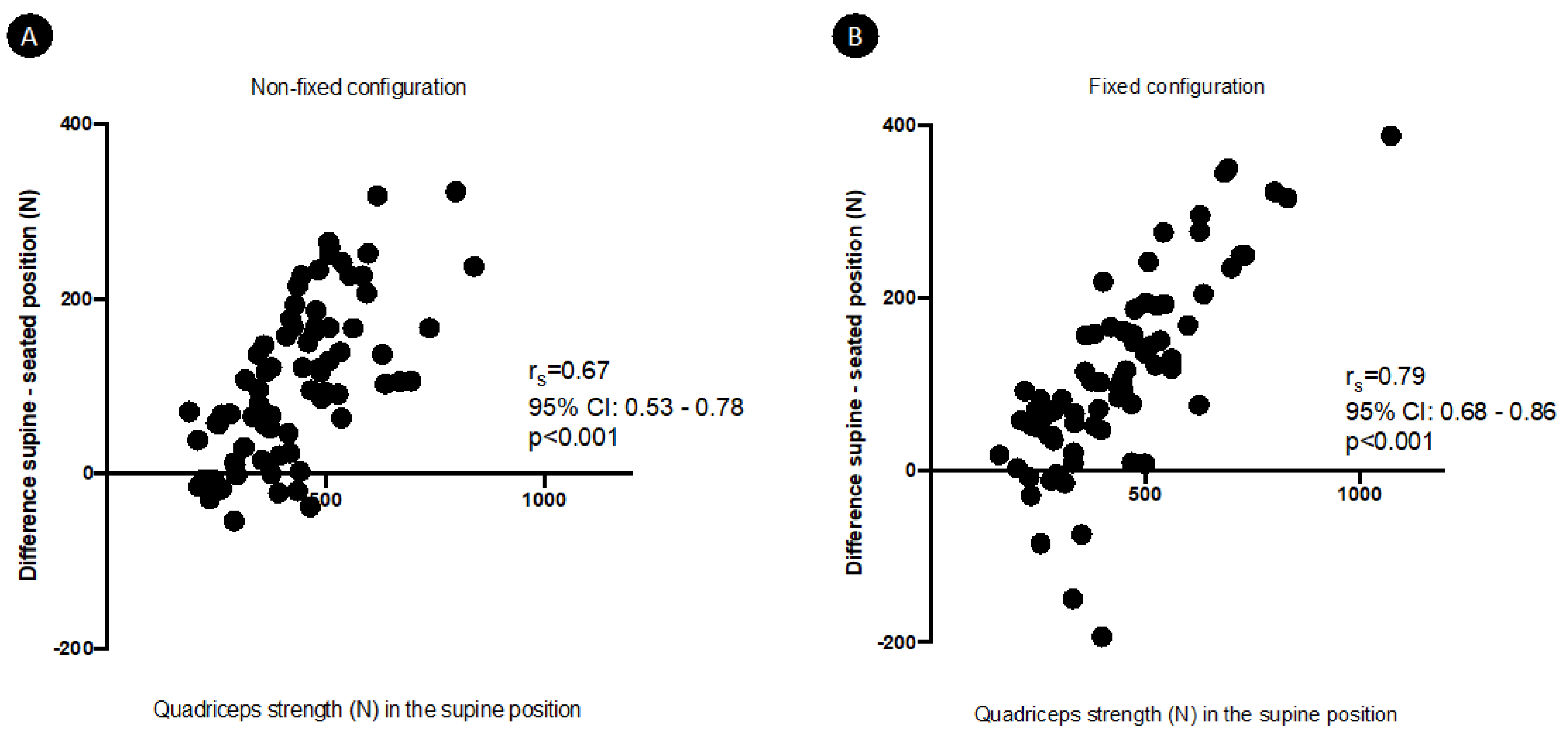 Diagnostics 12 00202 g005 550