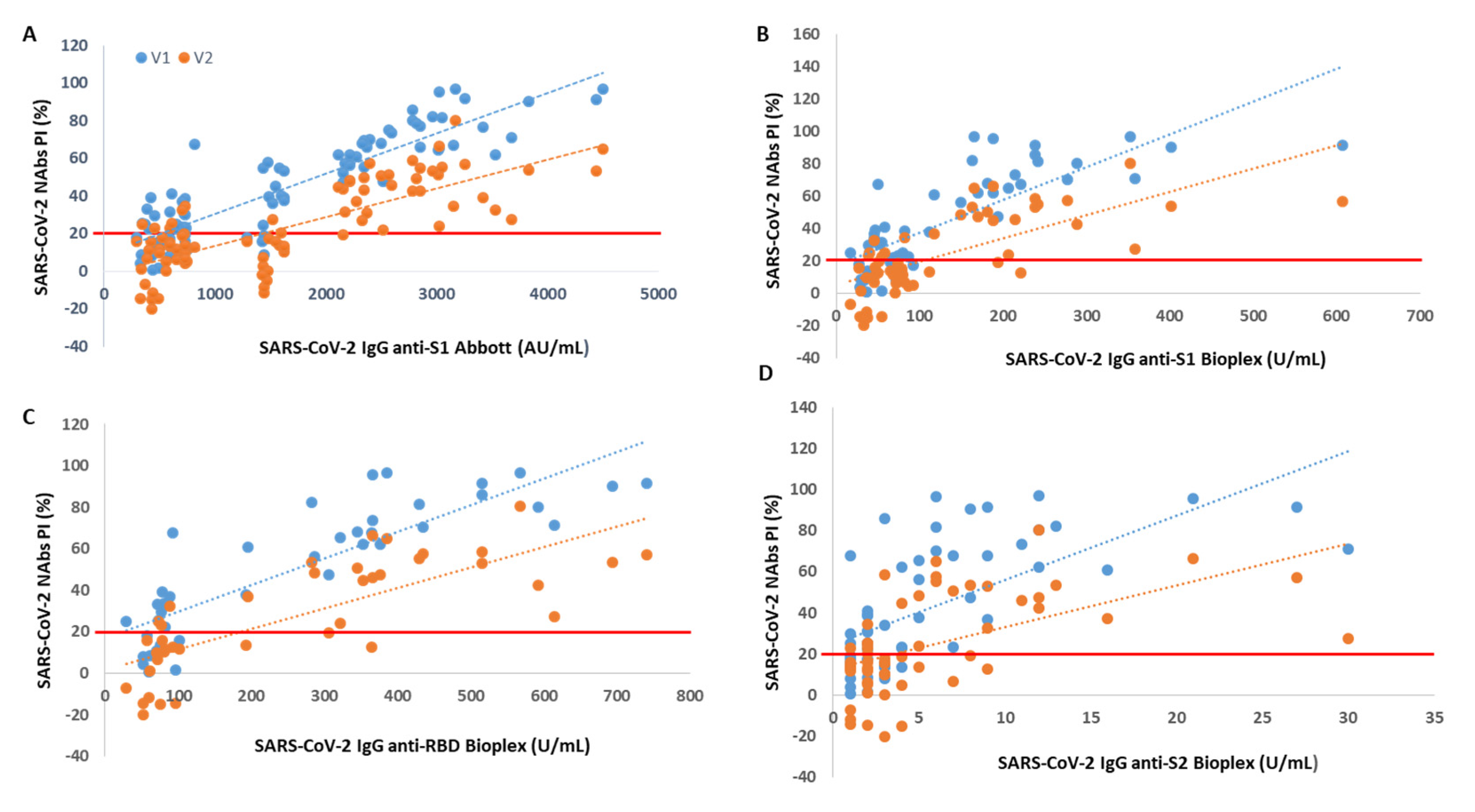 Diagnostics 12 00205 g001 550