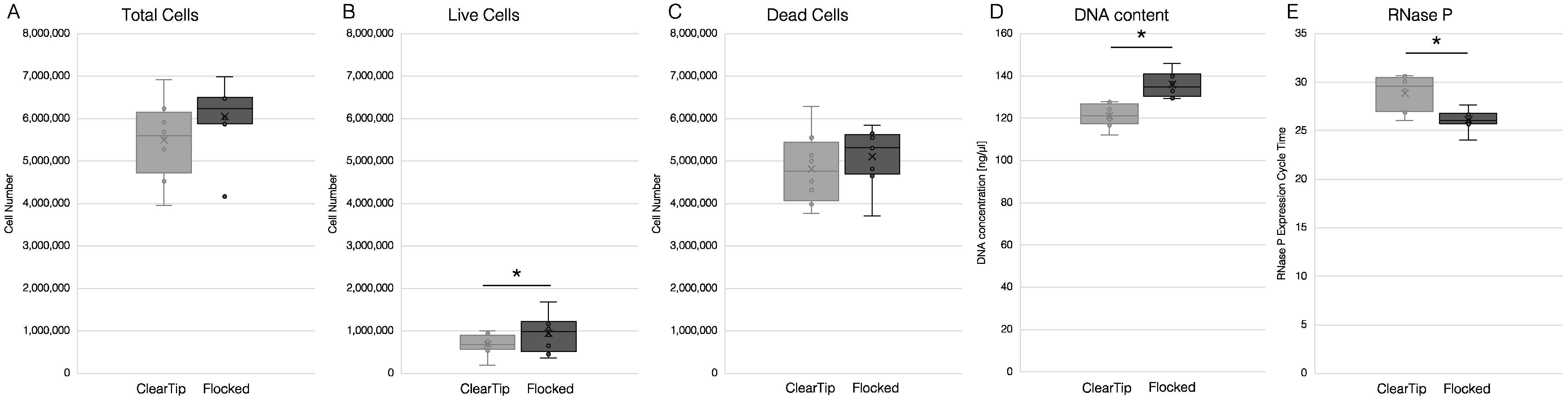 Diagnostics 12 00206 g003