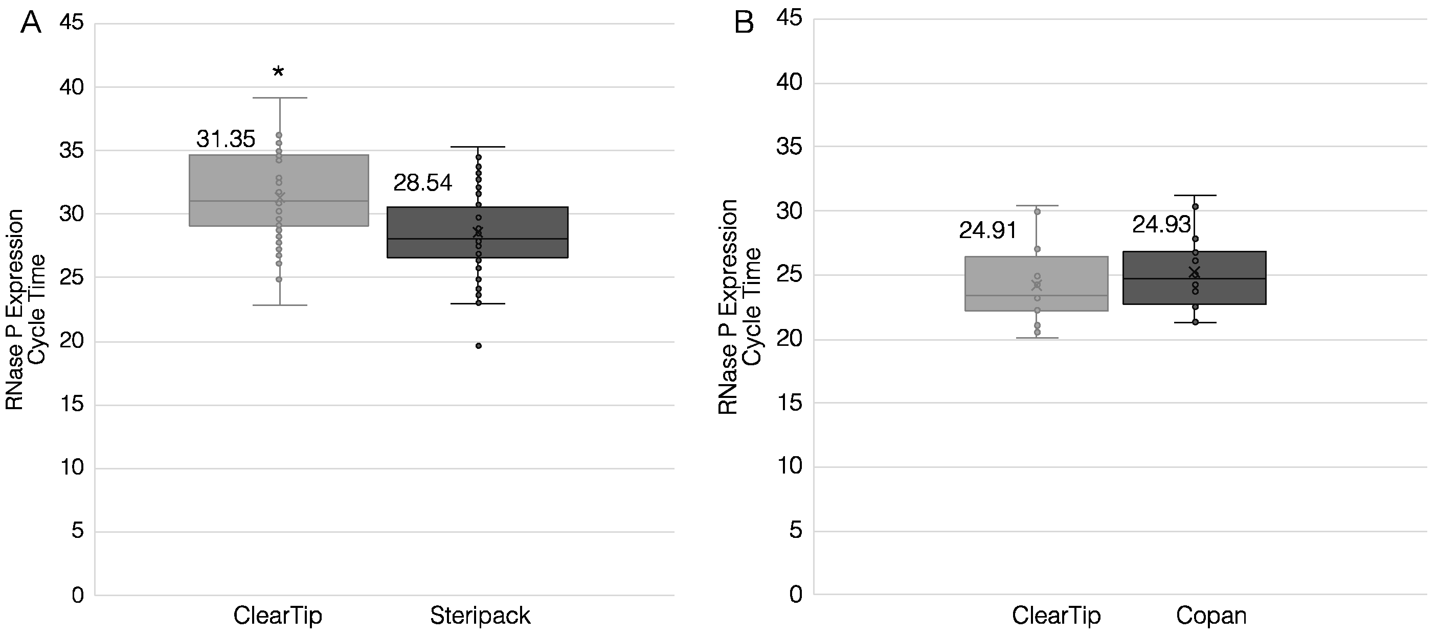 Diagnostics 12 00206 g004