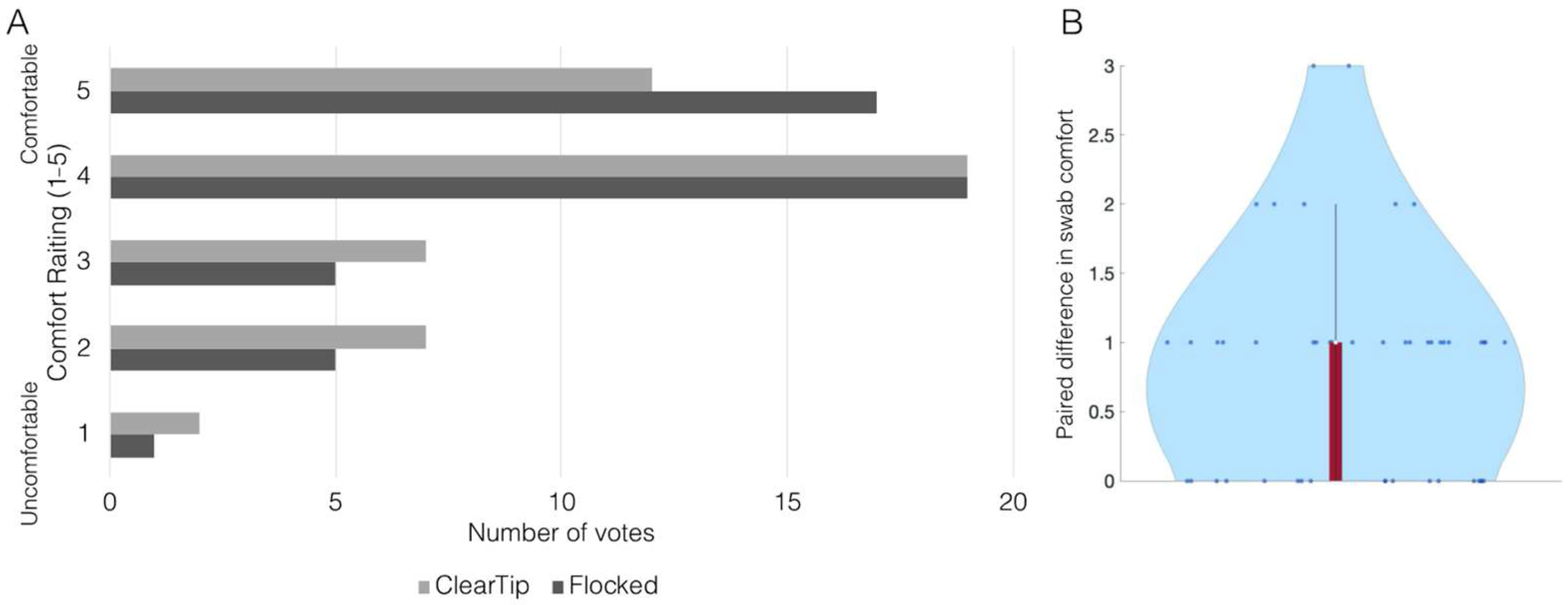 Diagnostics 12 00206 g006