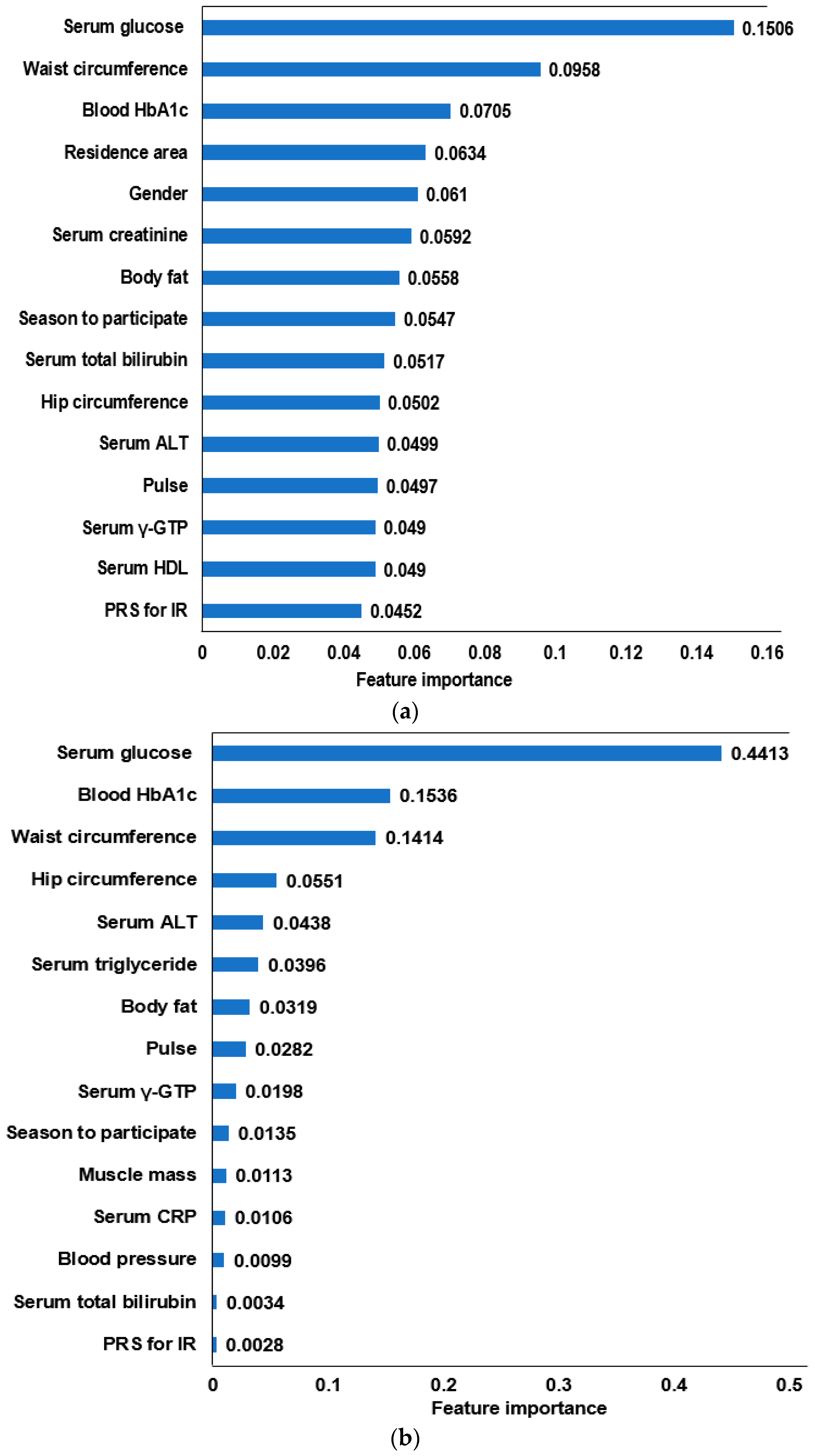 Diagnostics 12 00212 g003
