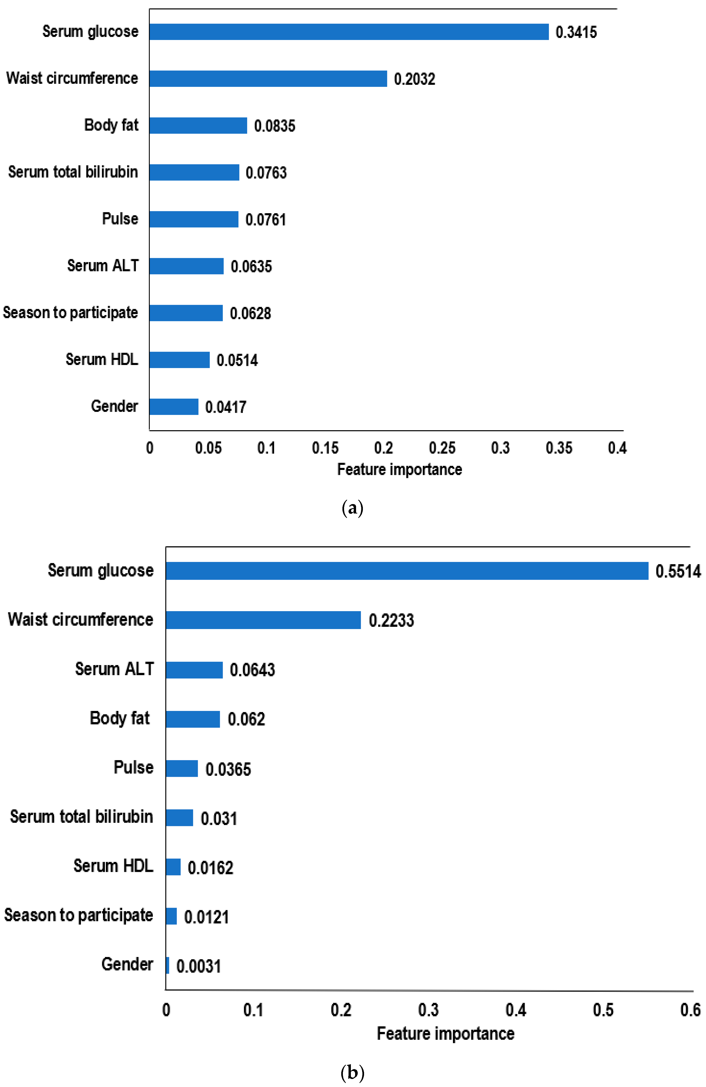 Diagnostics 12 00212 g005a