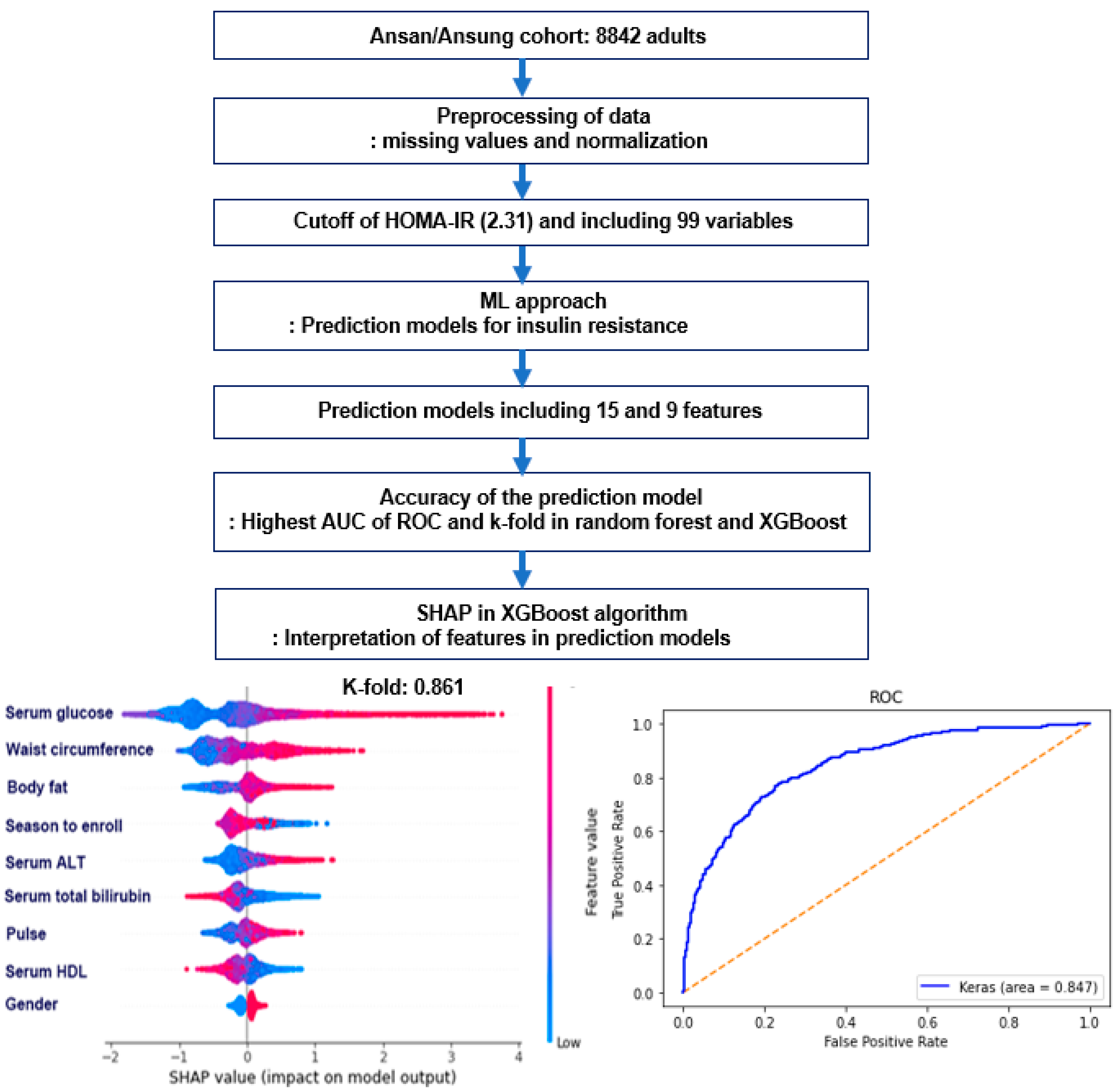 Diagnostics 12 00212 g006