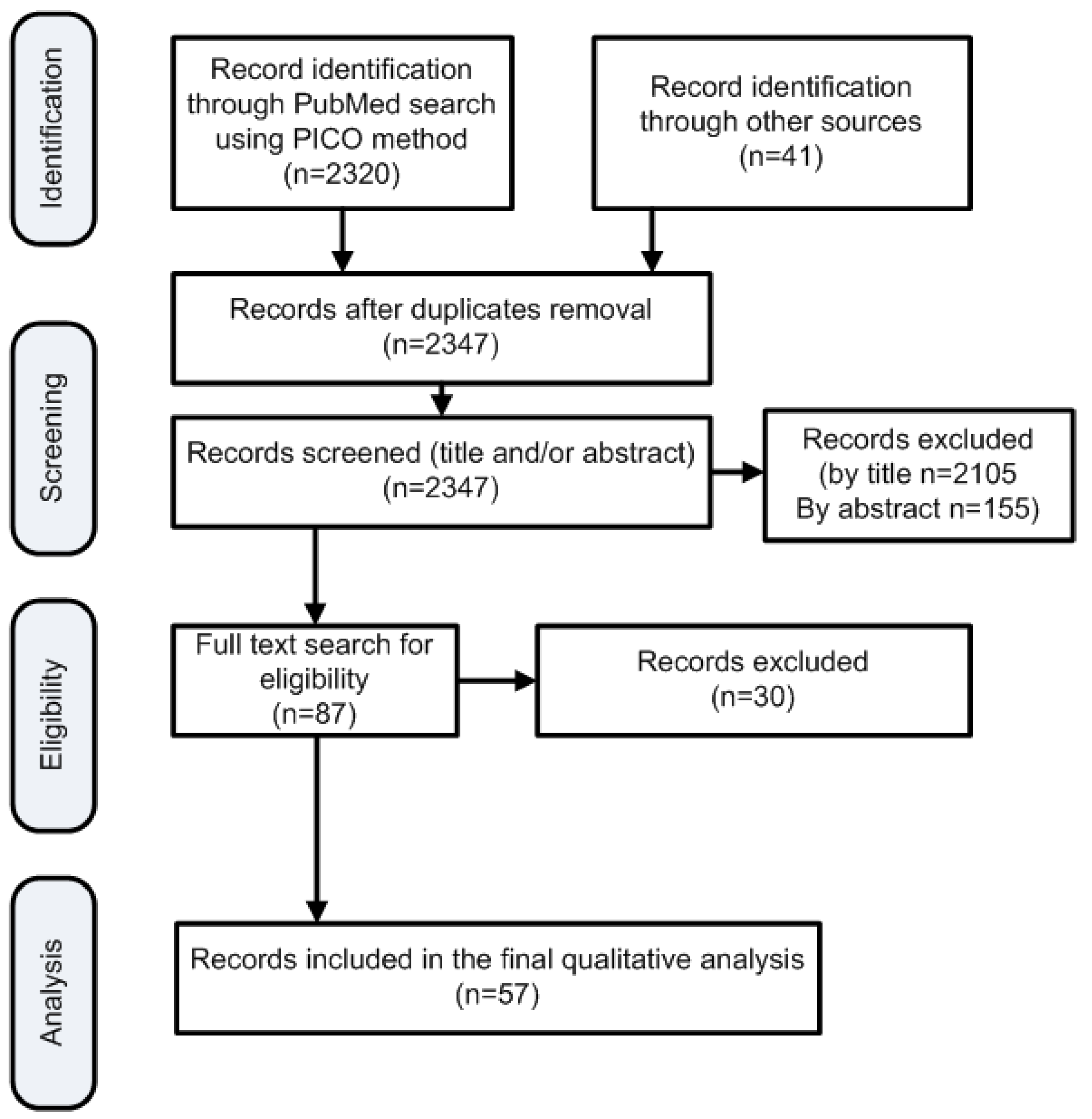 Diagnostics 12 00214 g001 Diagnostics 12 00214 g001