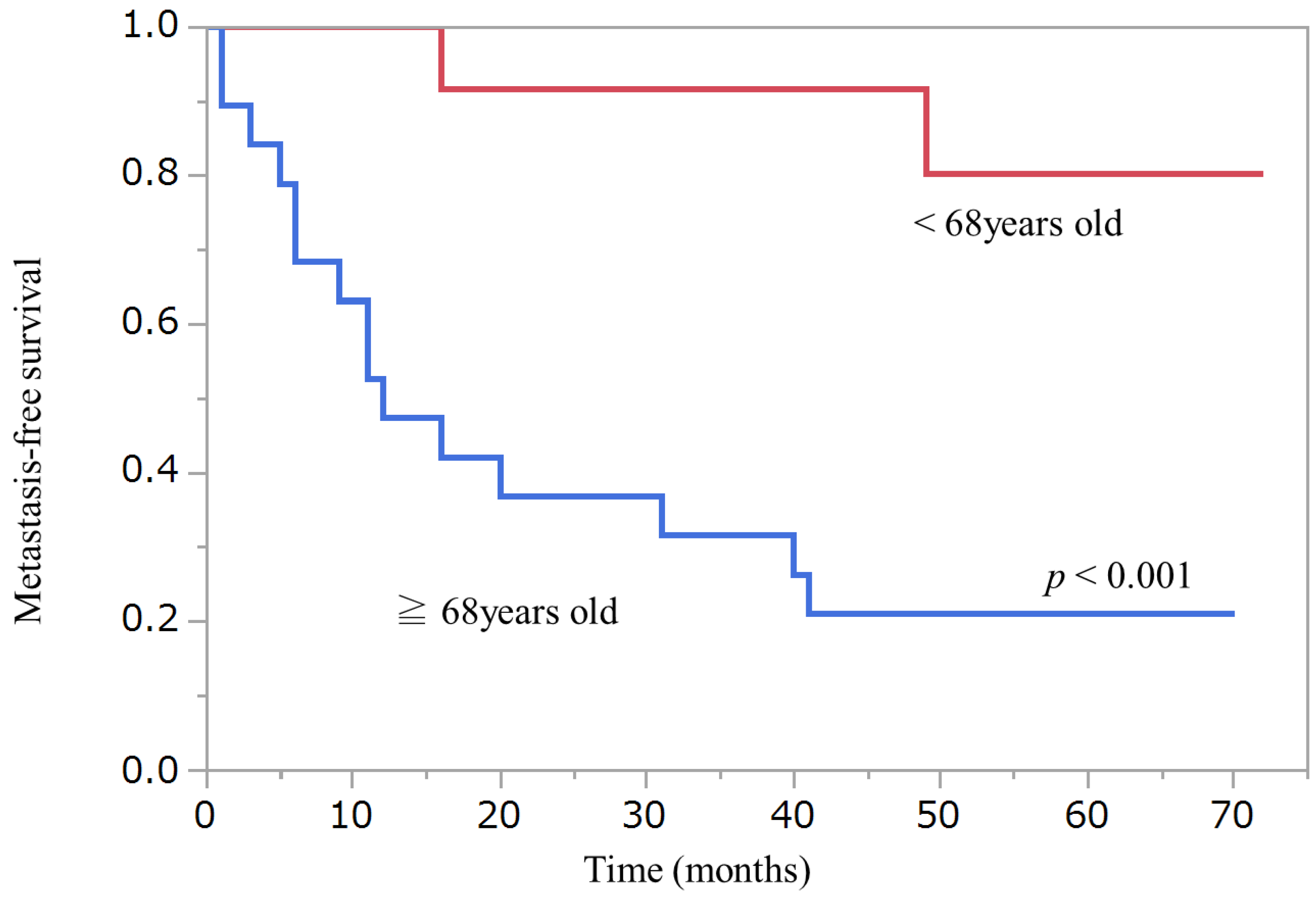 Diagnostics 12 00219 g002