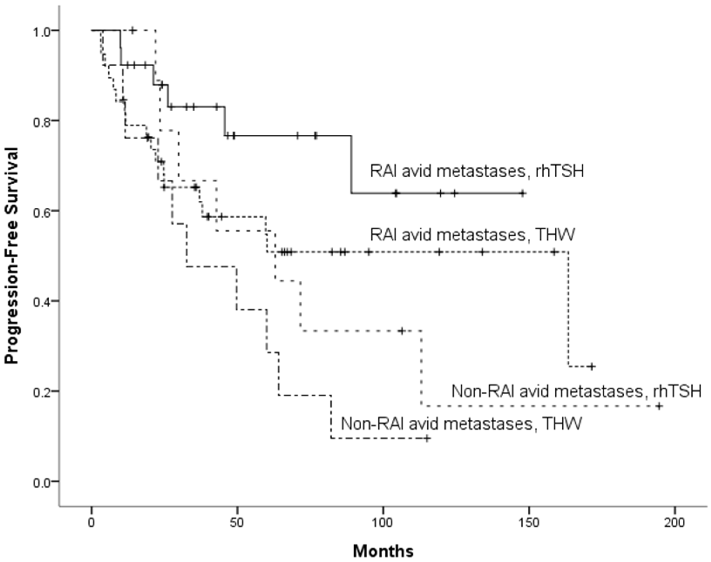 Diagnostics 12 00221 g002