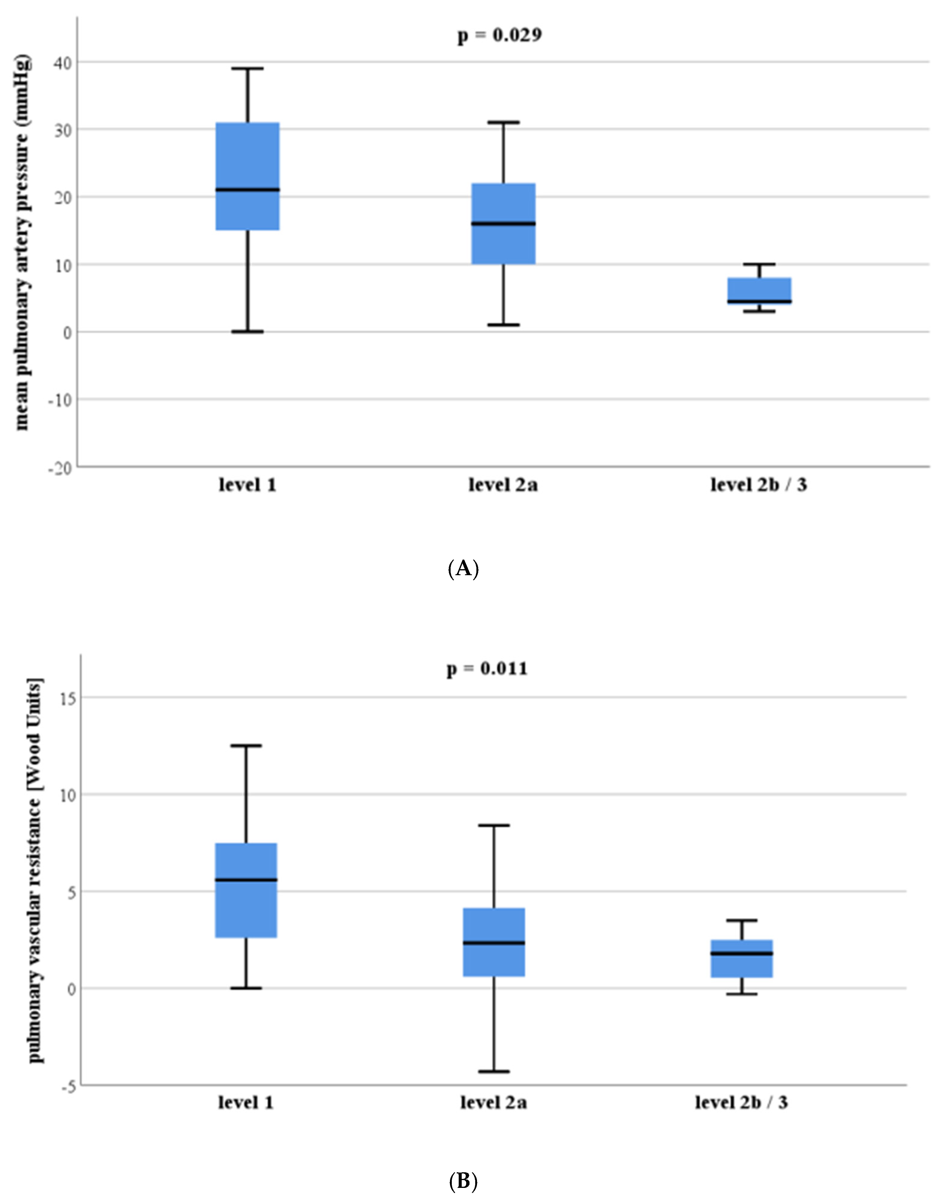 Diagnostics 12 00228 g004