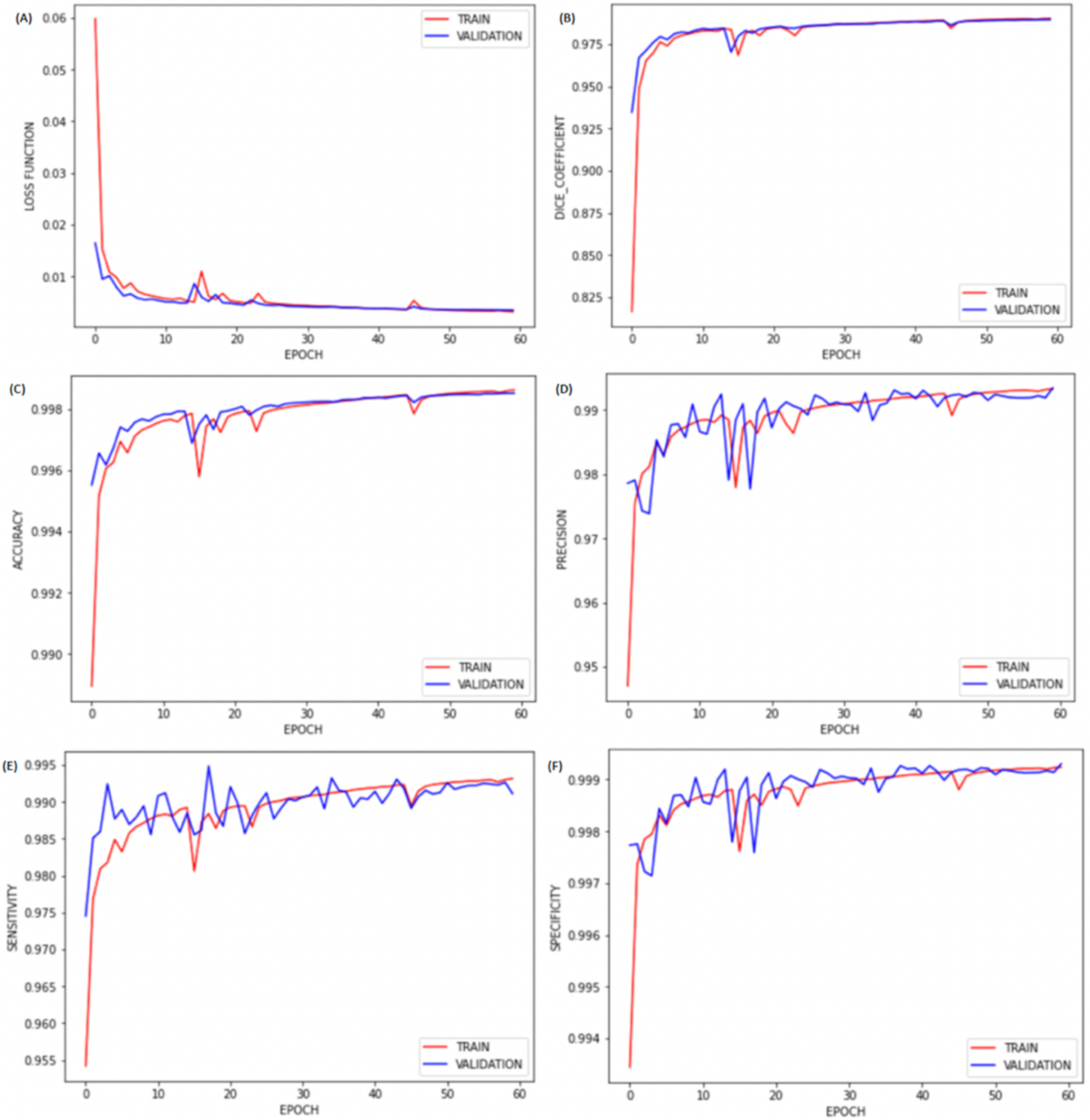 Diagnostics 12 00230 g004 550