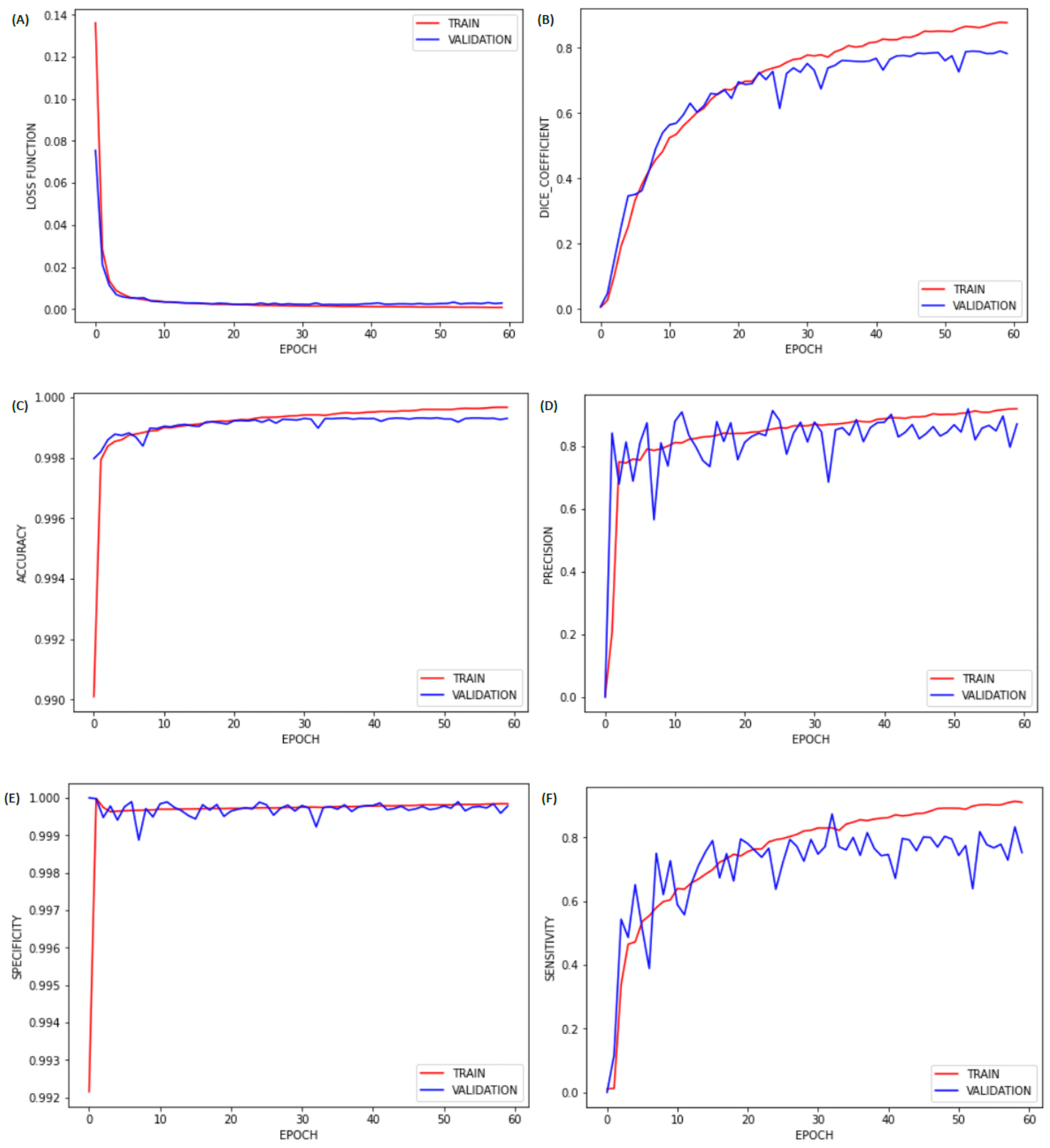 Diagnostics 12 00230 g008 550