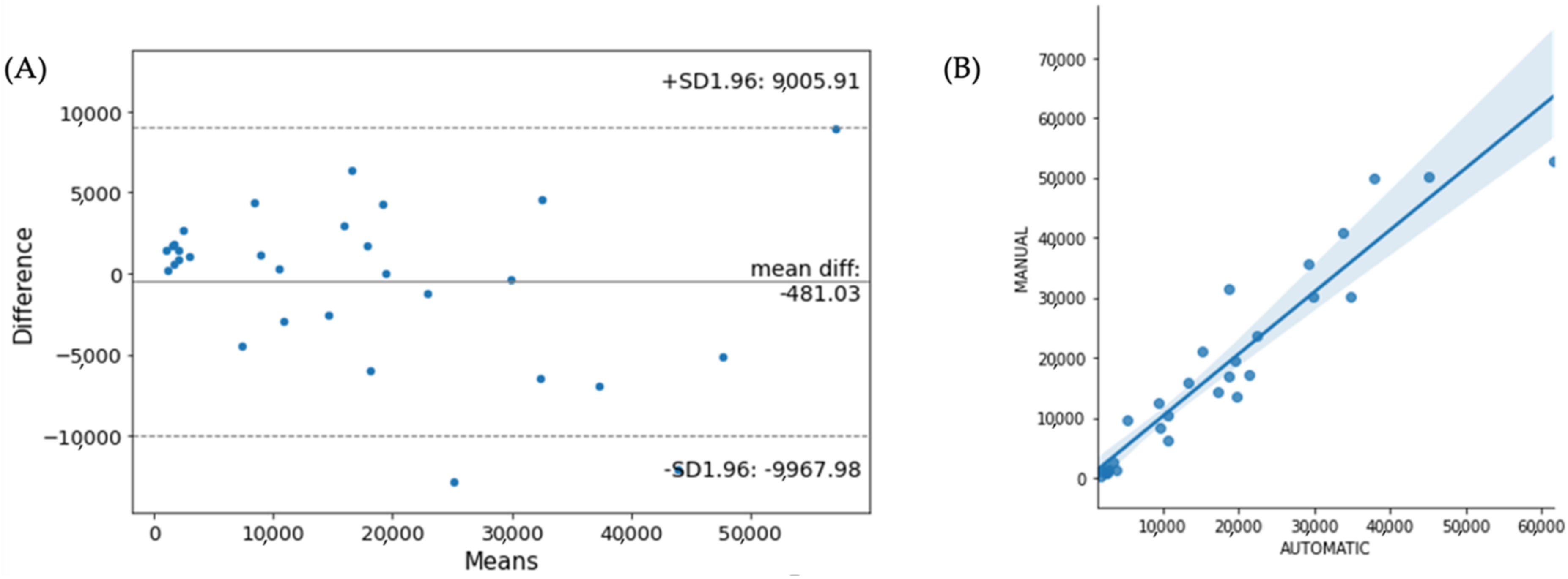 Diagnostics 12 00230 g011 550