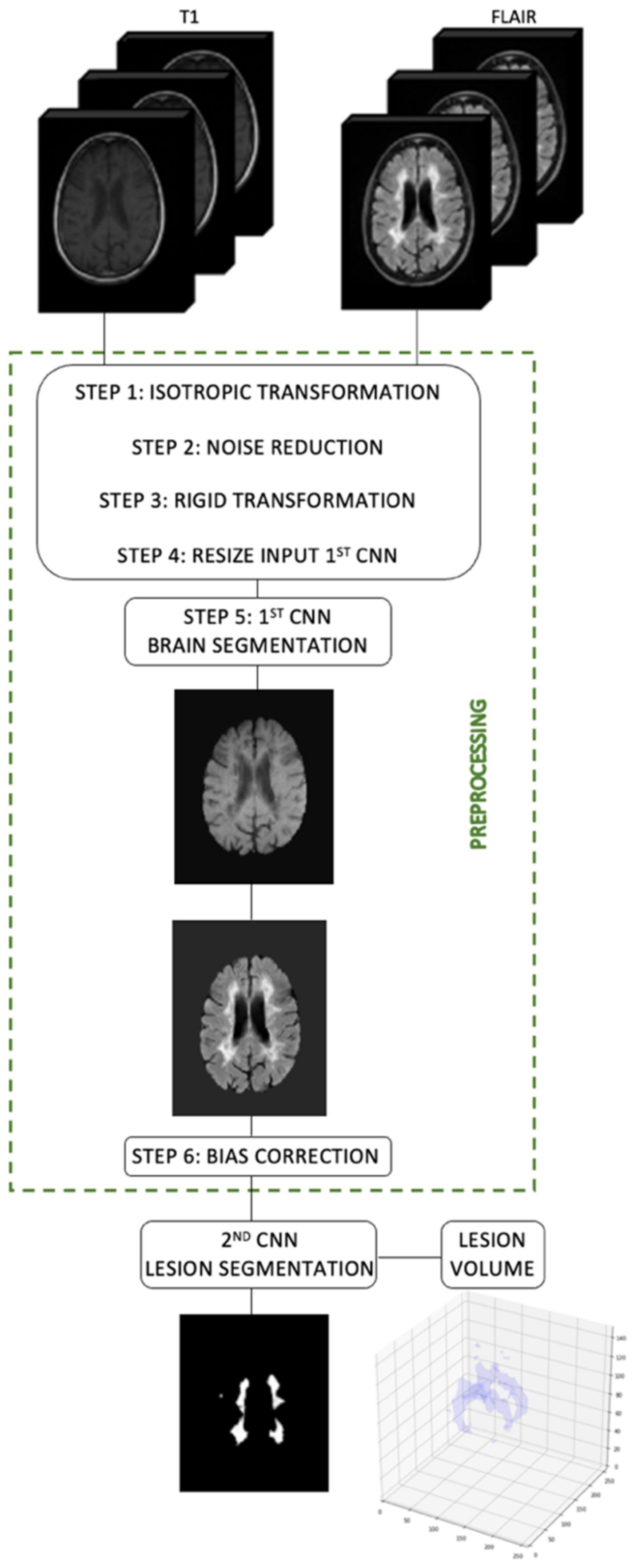 Diagnostics 12 00230 g012 550