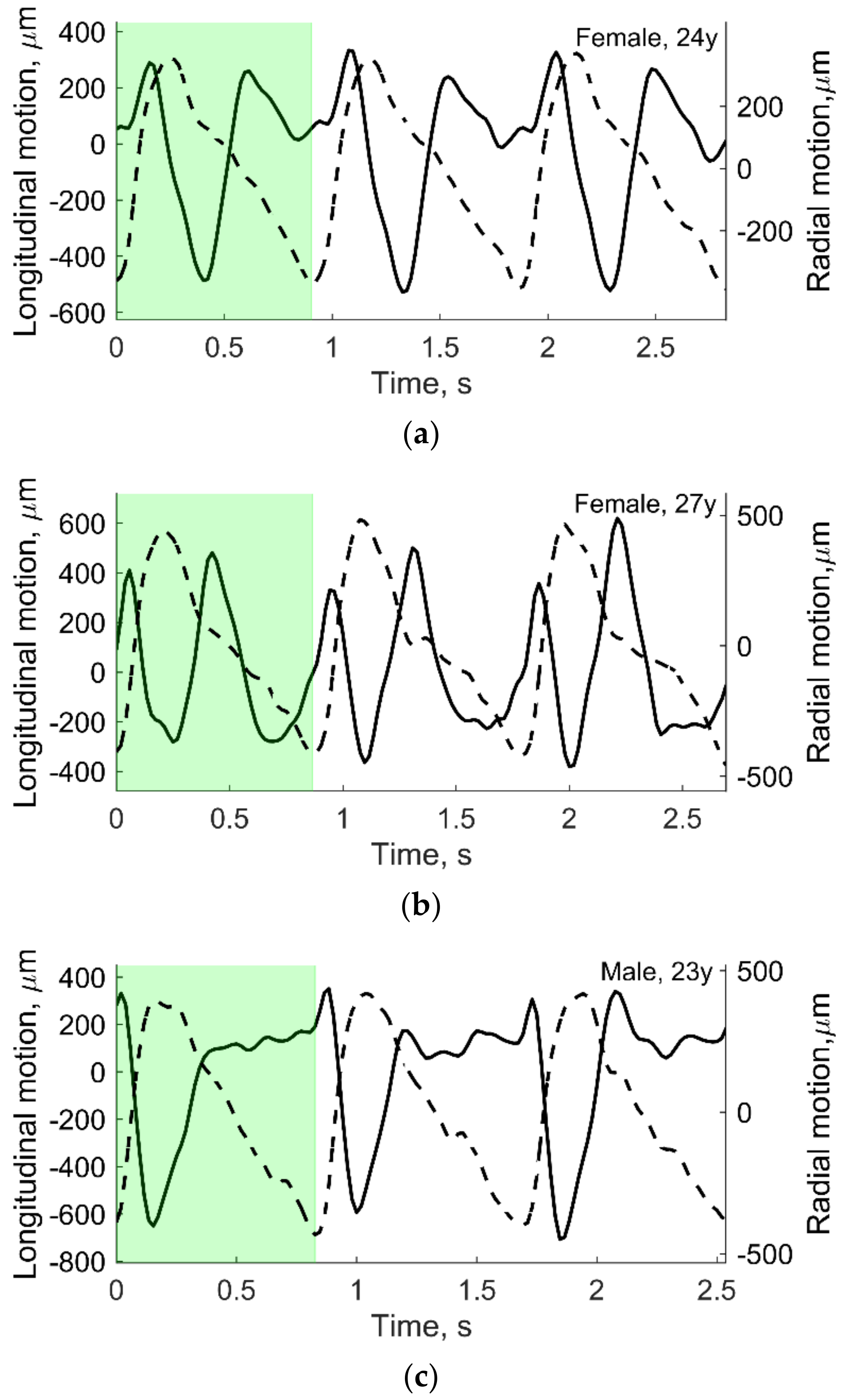 Diagnostics 12 00232 g005