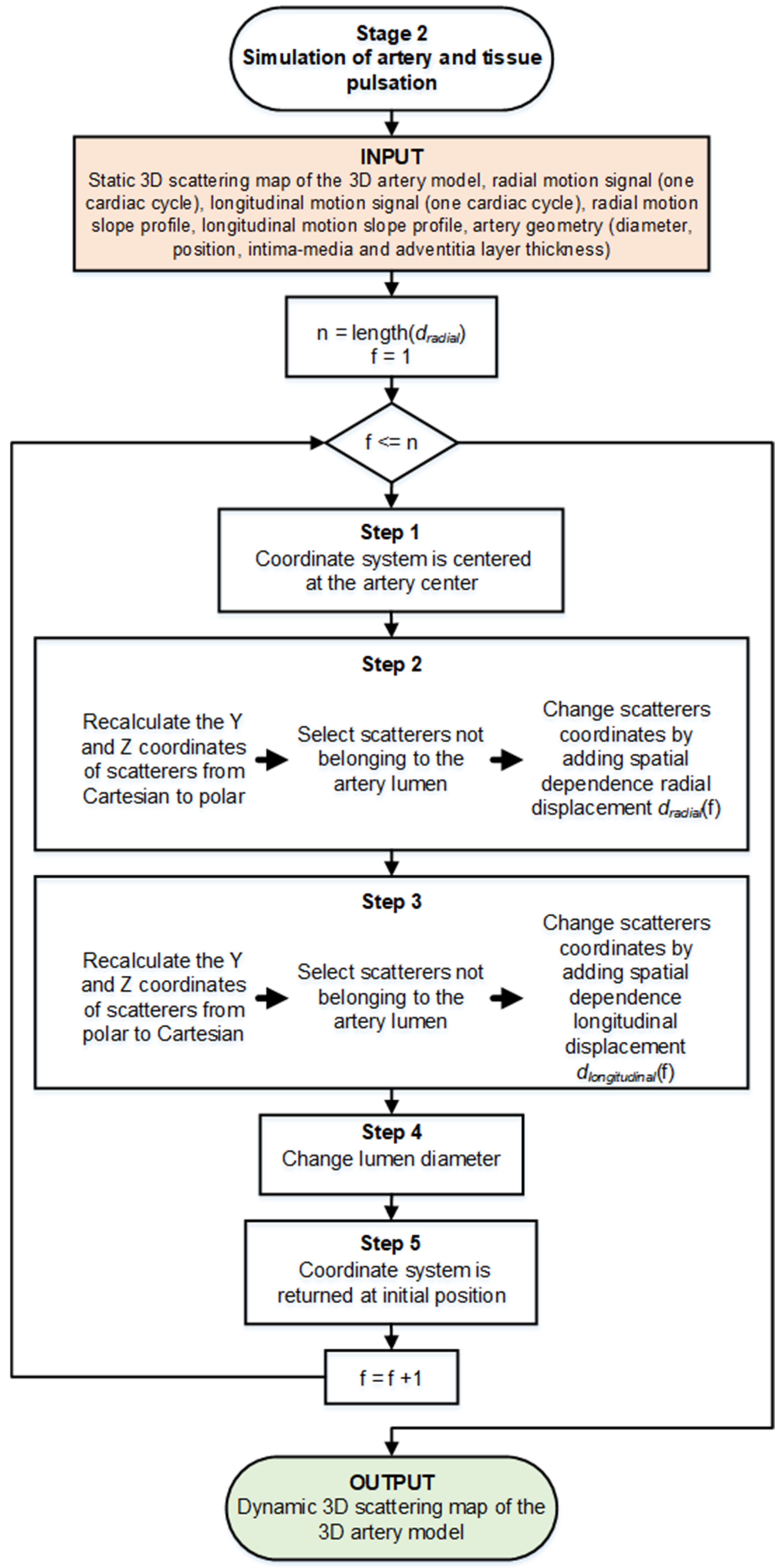 Diagnostics 12 00232 g006