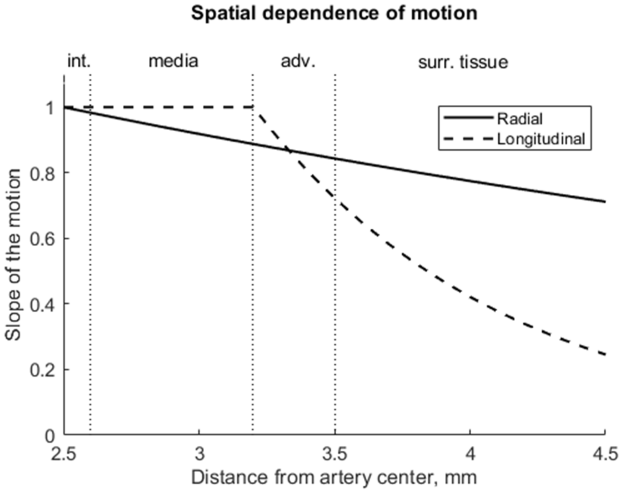 Diagnostics 12 00232 g007