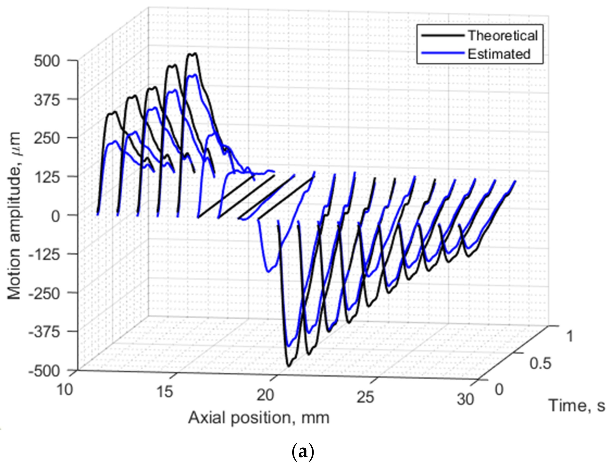 Diagnostics 12 00232 g010a