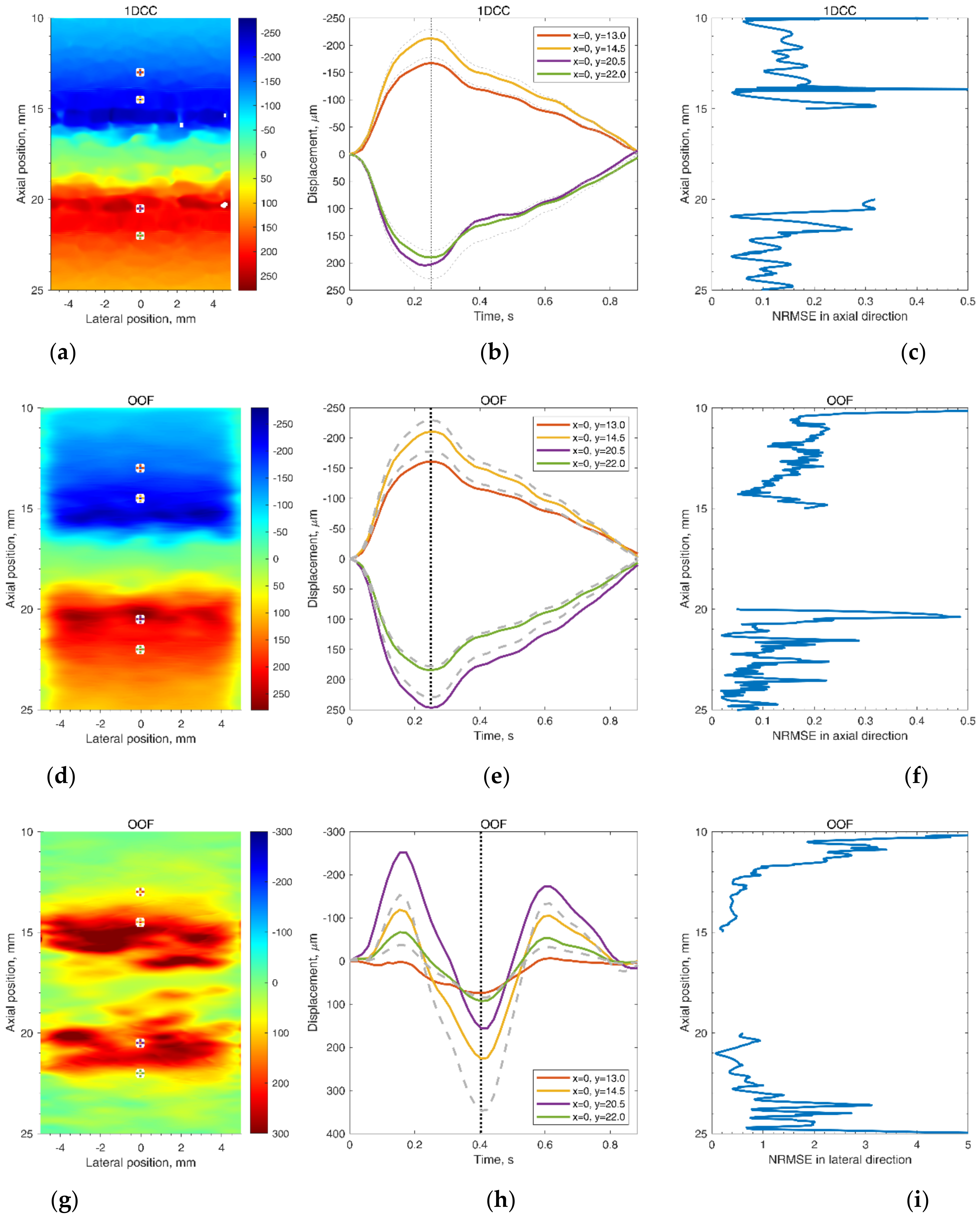 Diagnostics 12 00232 g011