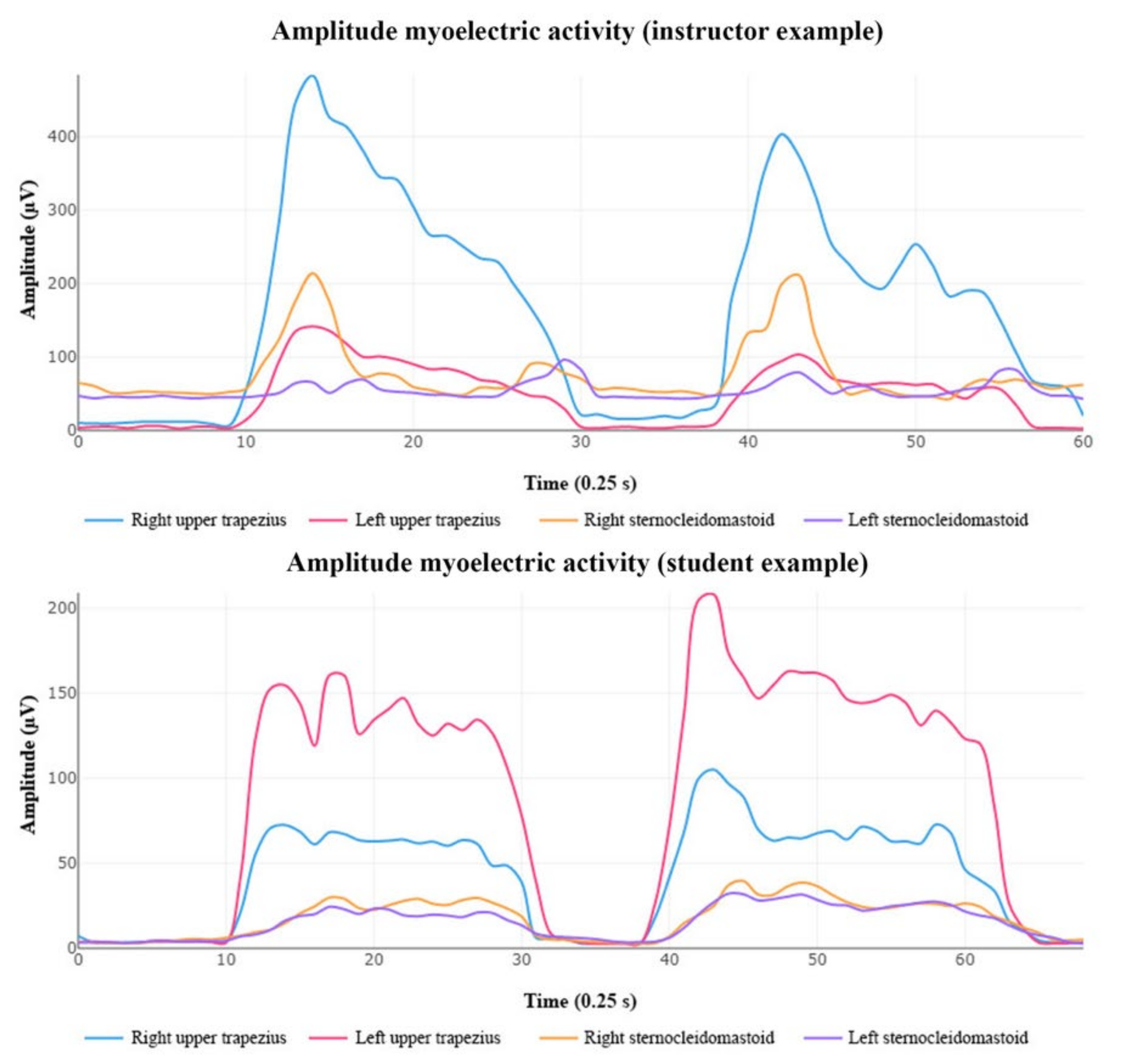 Diagnostics 12 00233 g005