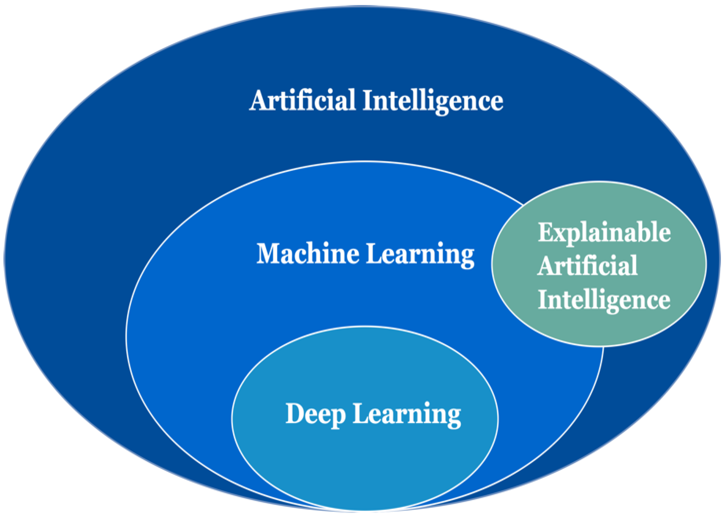 Diagnostics 12 00237 g001 550