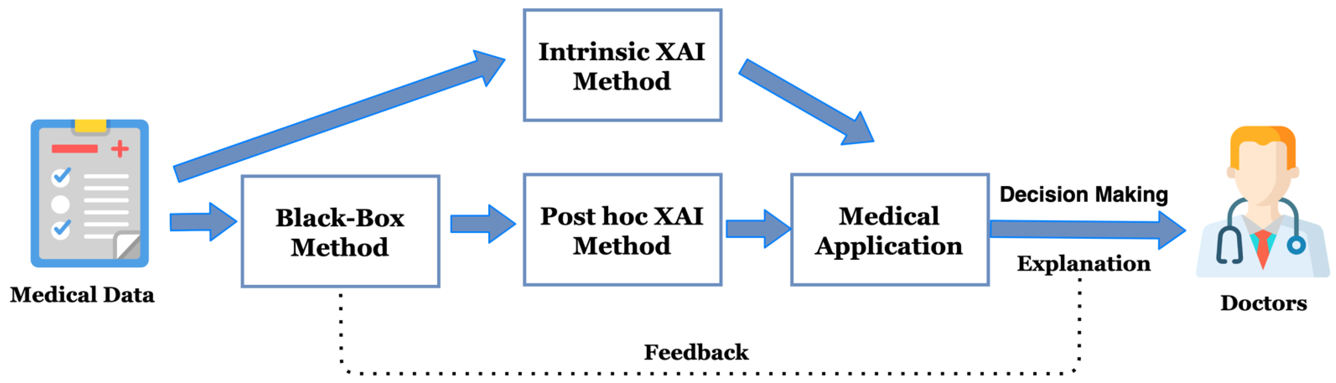Diagnostics 12 00237 g003 550