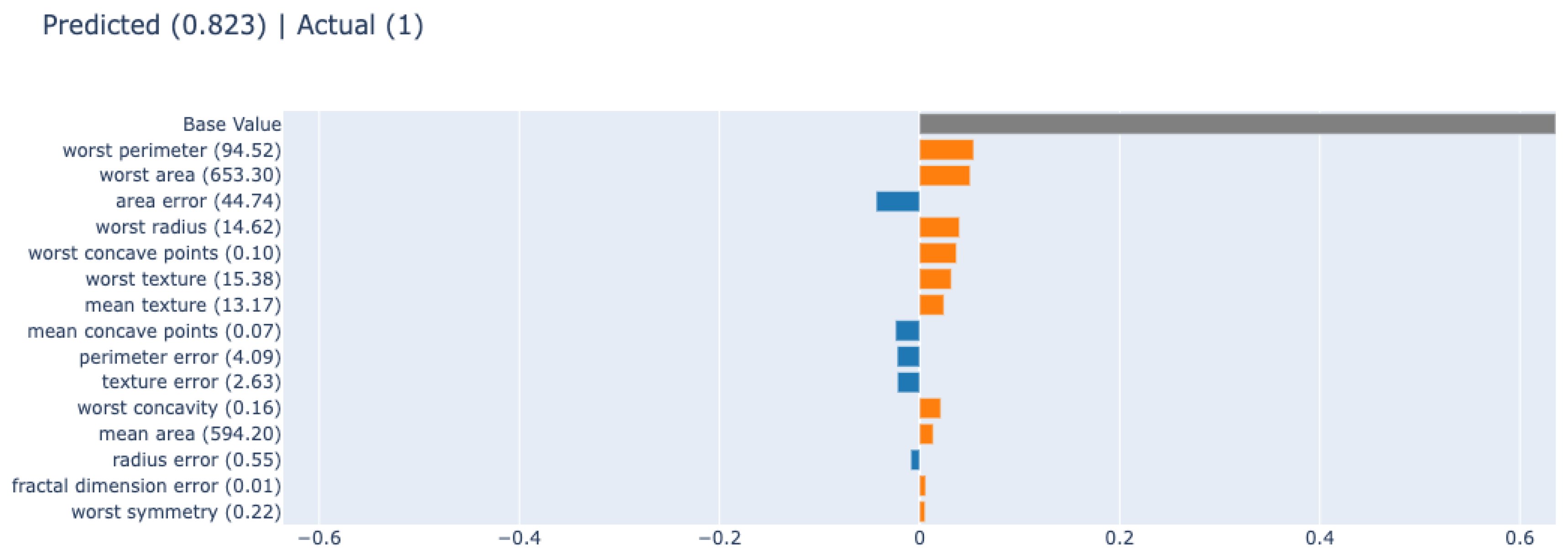 Diagnostics 12 00237 g006 550
