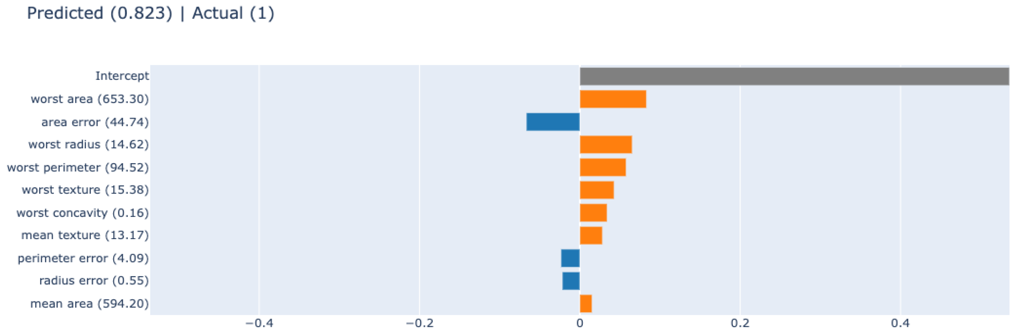 Diagnostics 12 00237 g007 550
