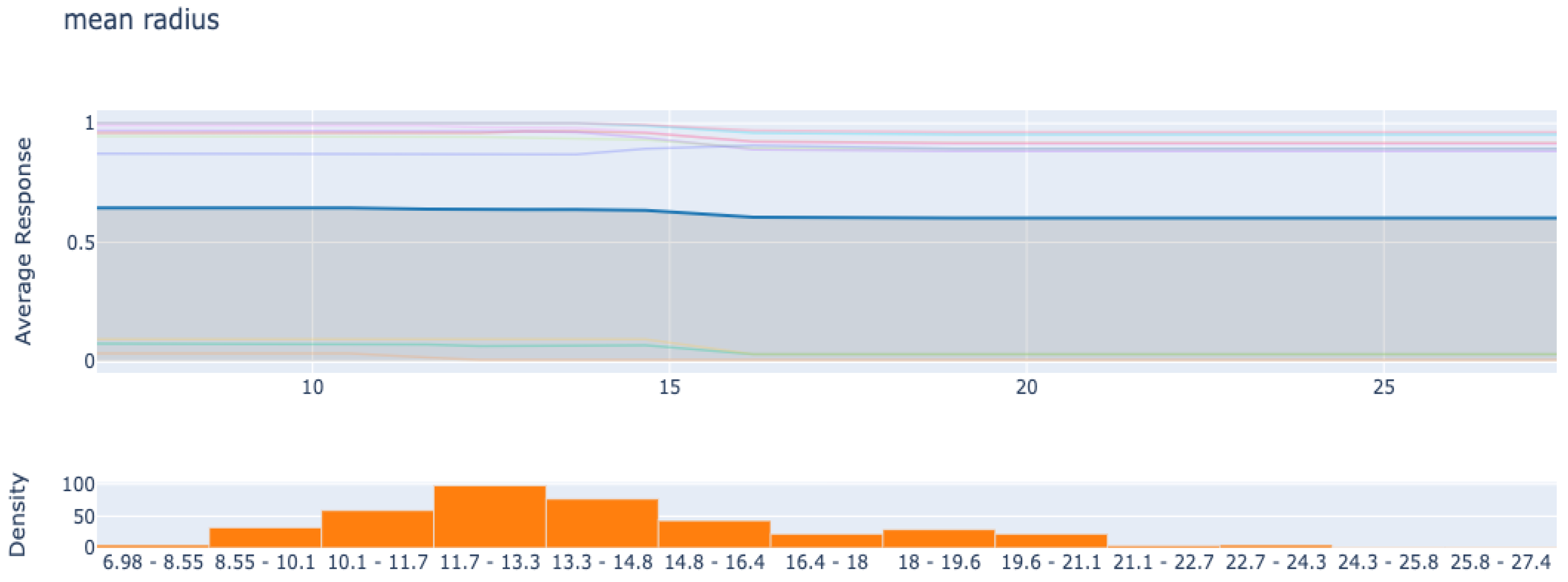 Diagnostics 12 00237 g008 550