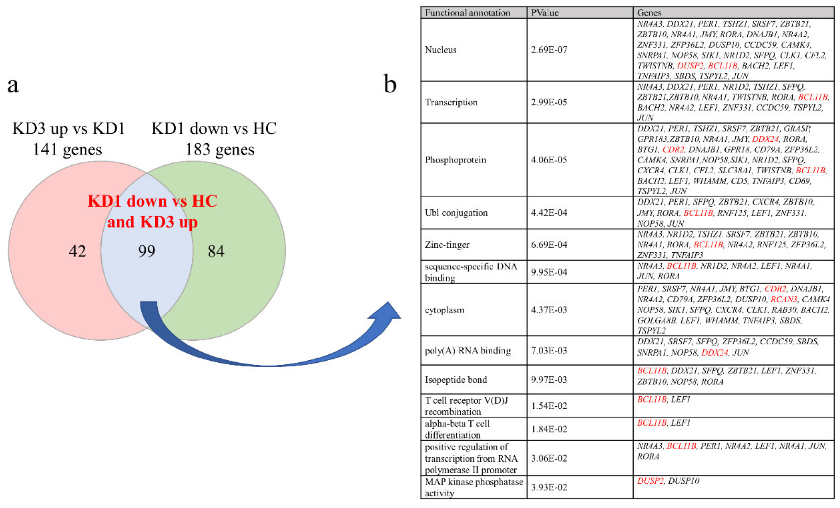 Diagnostics 12 00240 g001 Diagnostics 12 00240 g001