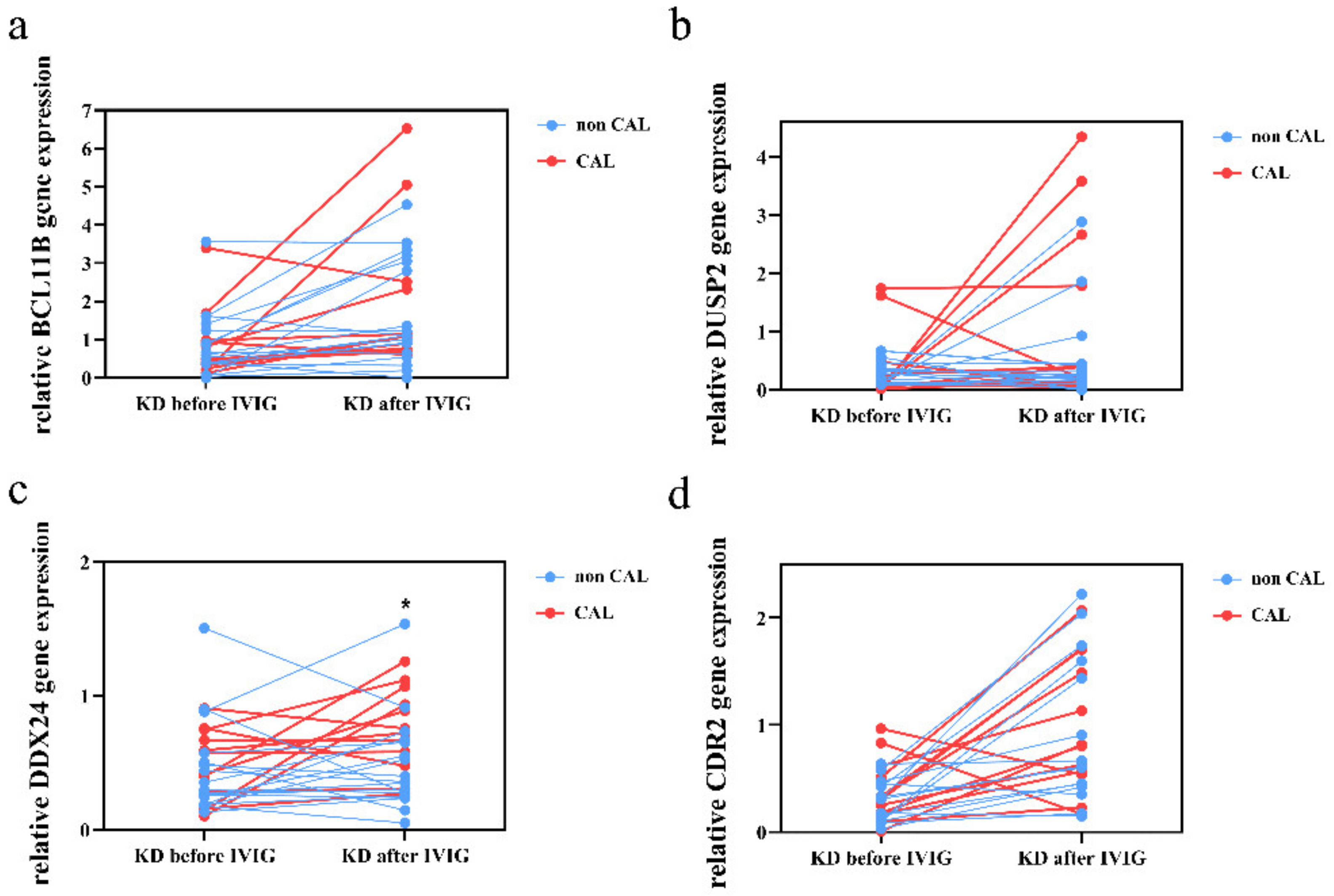 Diagnostics 12 00240 g004 Diagnostics 12 00240 g004