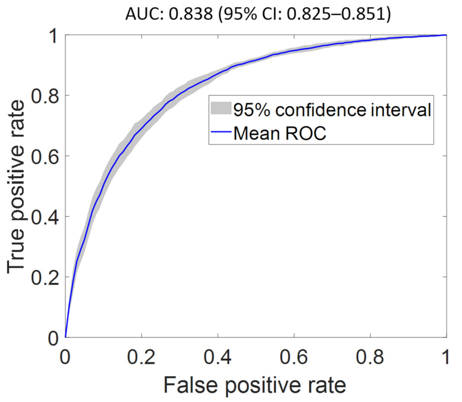 Diagnostics 12 00241 g002