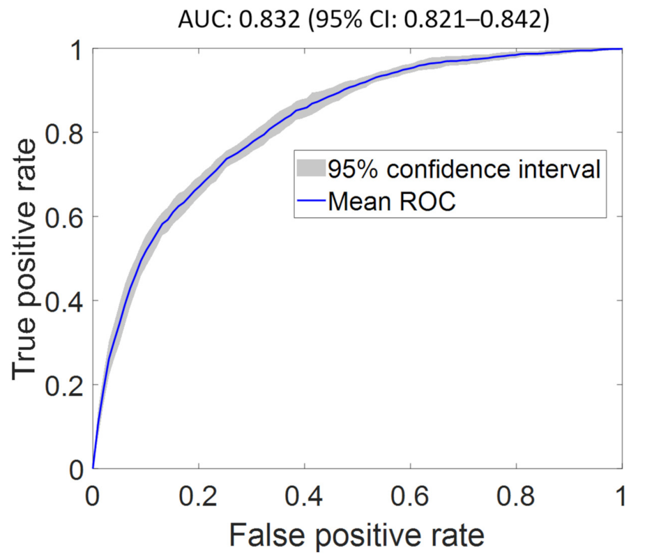 Diagnostics 12 00241 g003