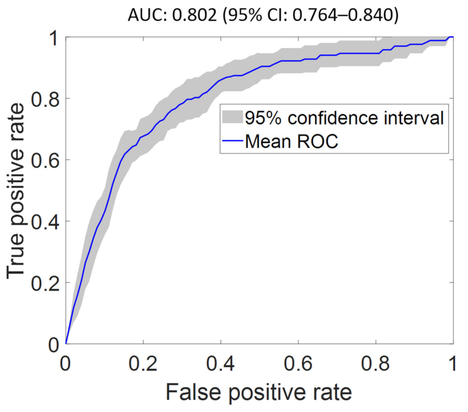Diagnostics 12 00241 g004