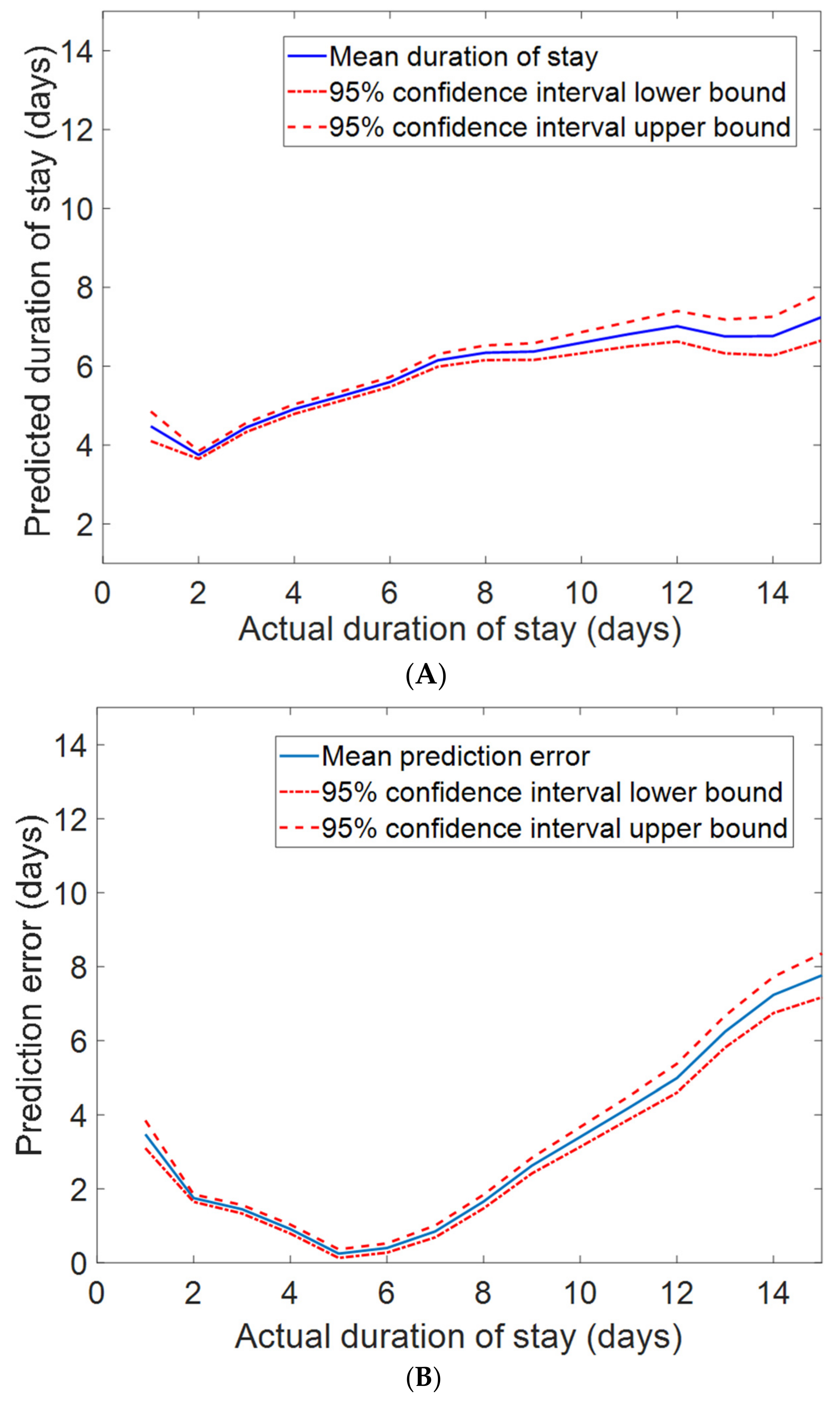 Diagnostics 12 00241 g005