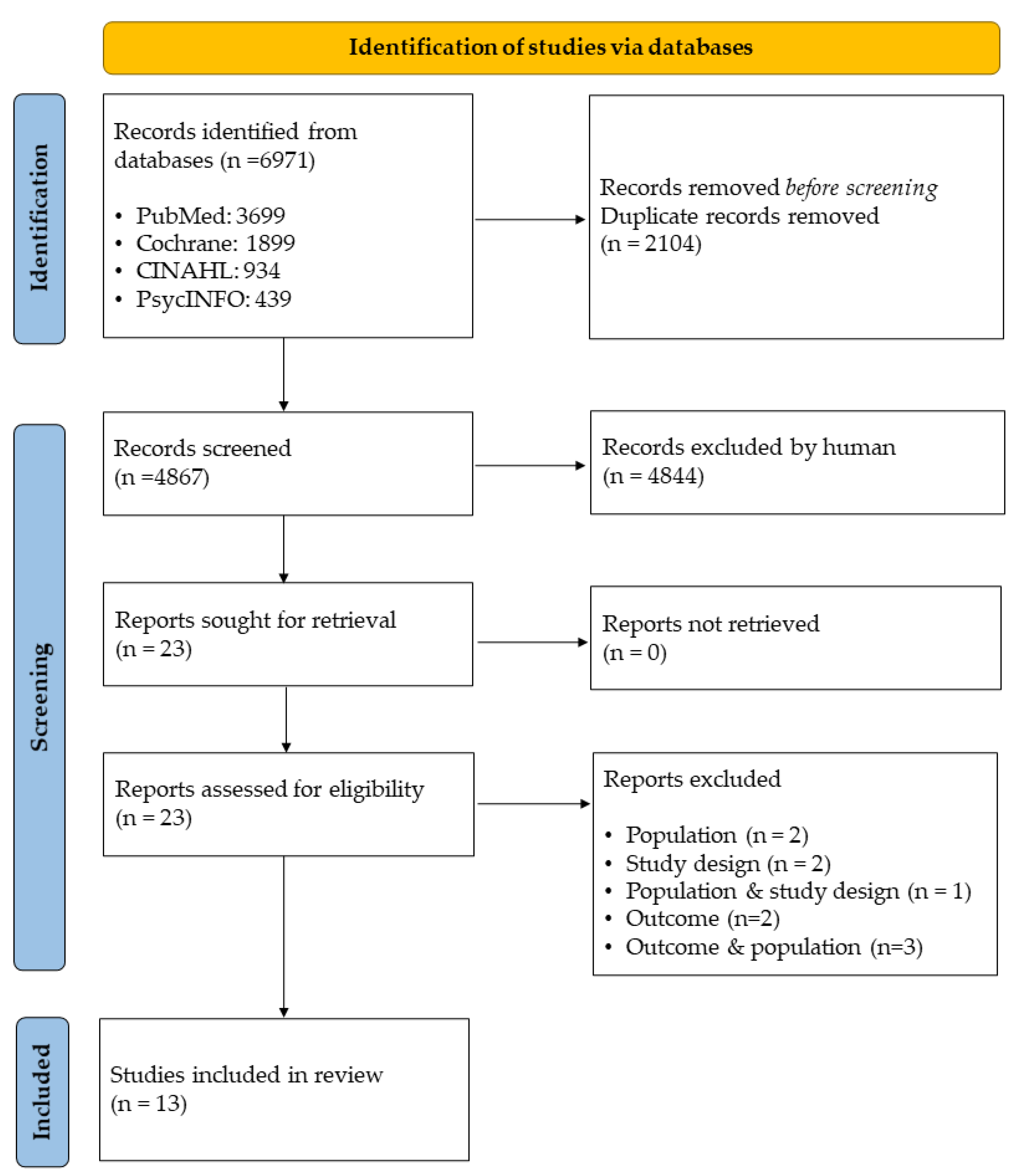 Diagnostics 12 00242 g001