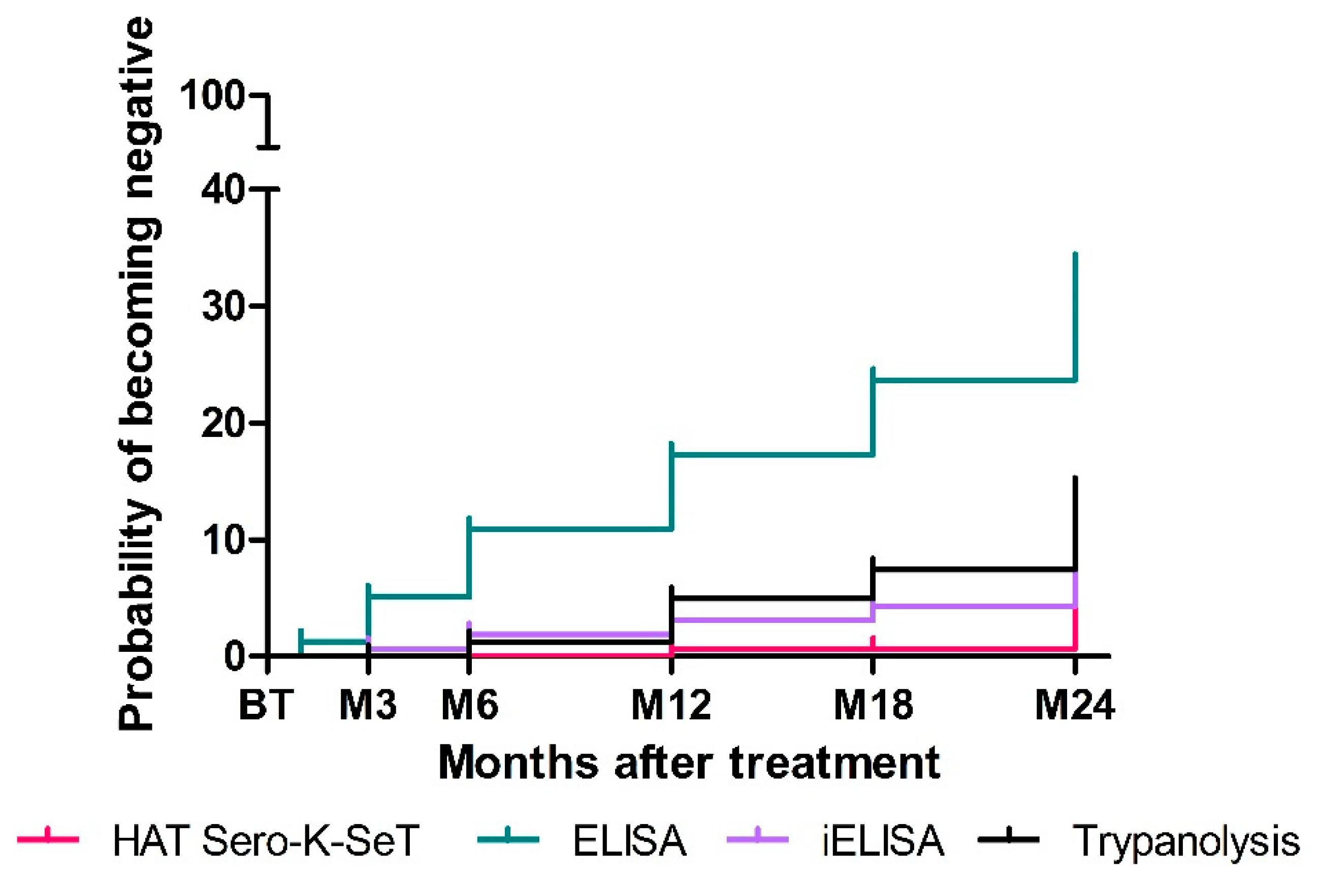 Diagnostics 12 00246 g001 550