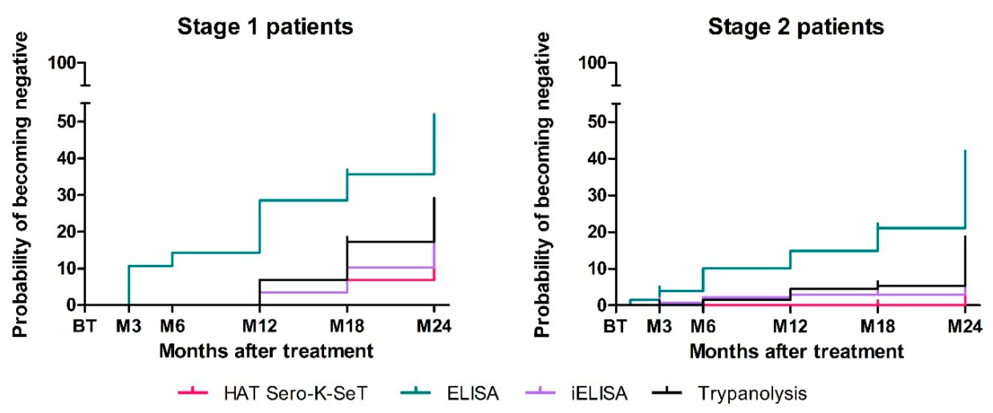 Diagnostics 12 00246 g002 550